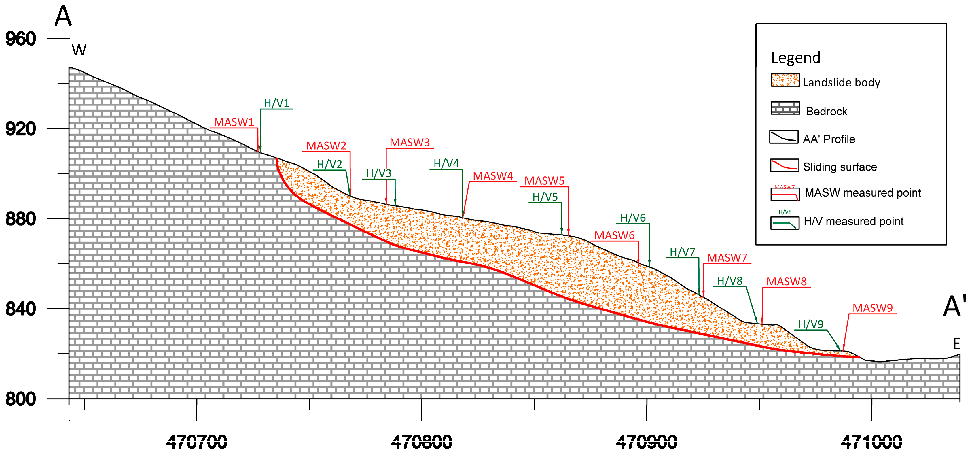 Geohazards 07 00021 g010