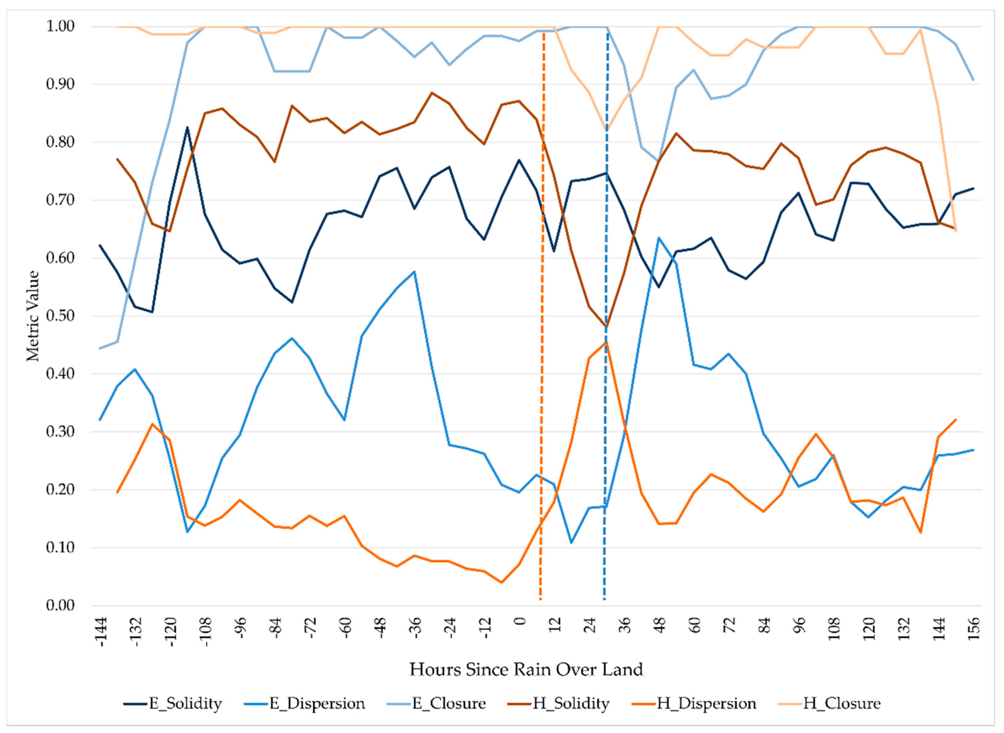 Geomatics 01 00008 g008