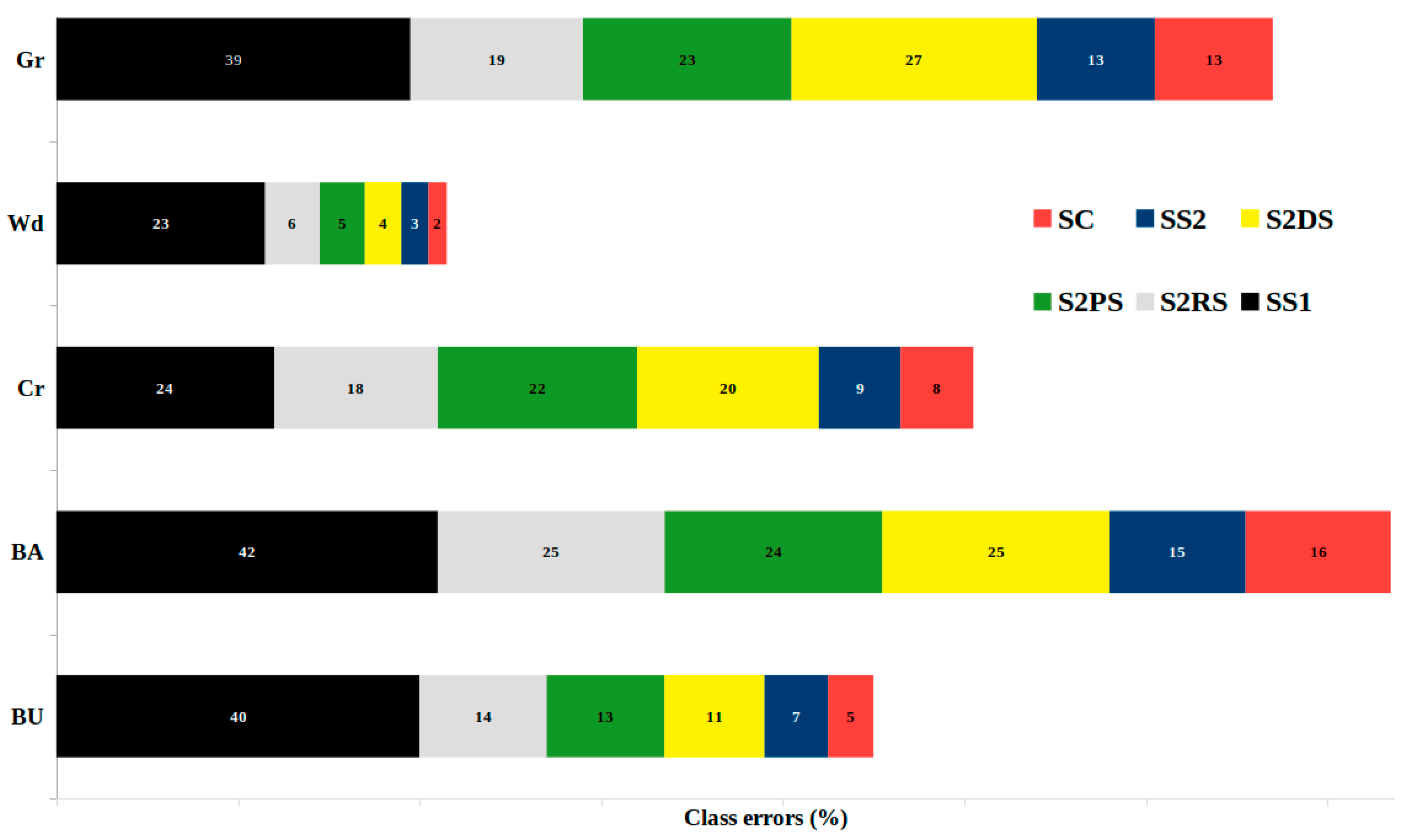 Geomatics 01 00009 g005