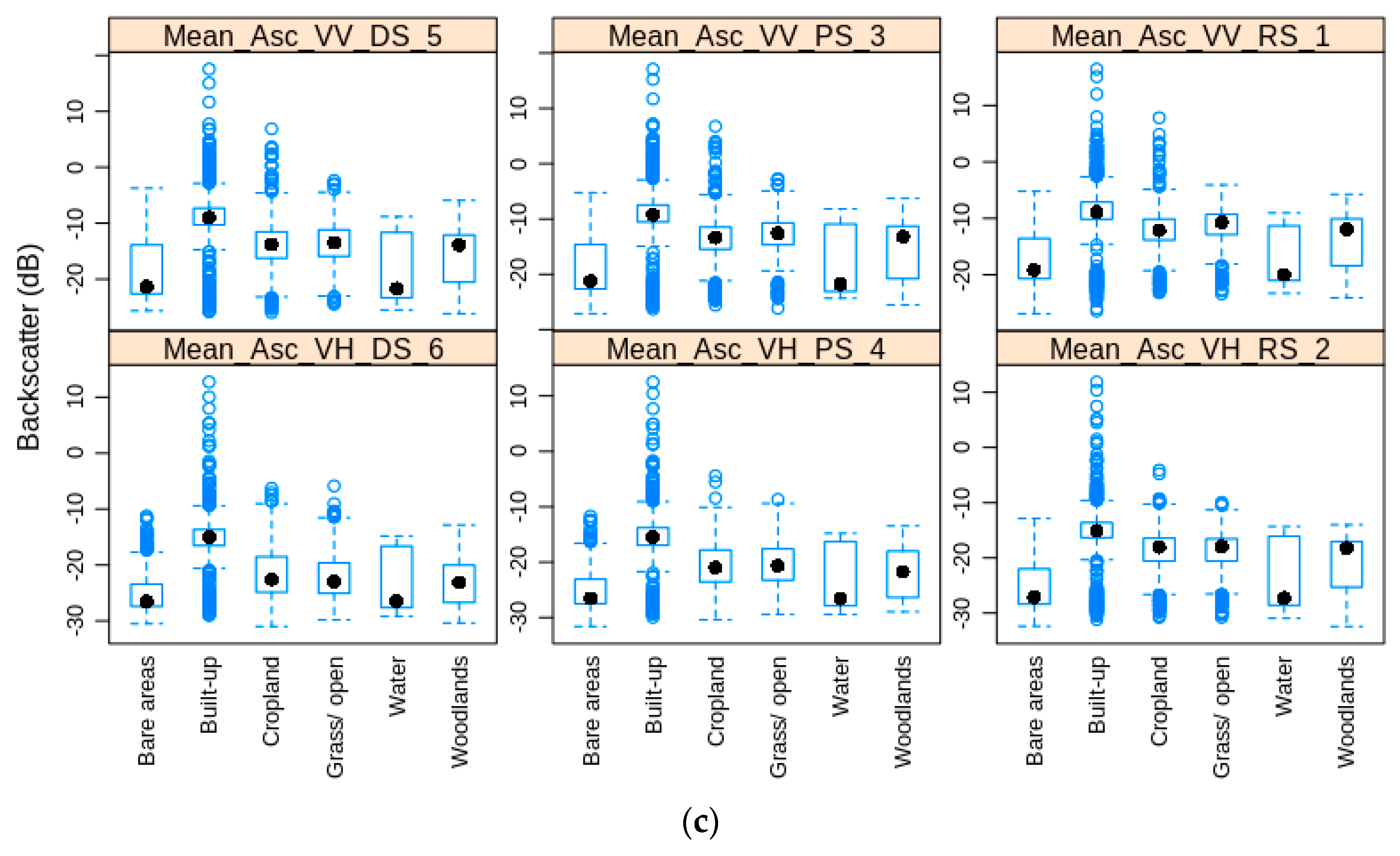 Geomatics 01 00009 g006b