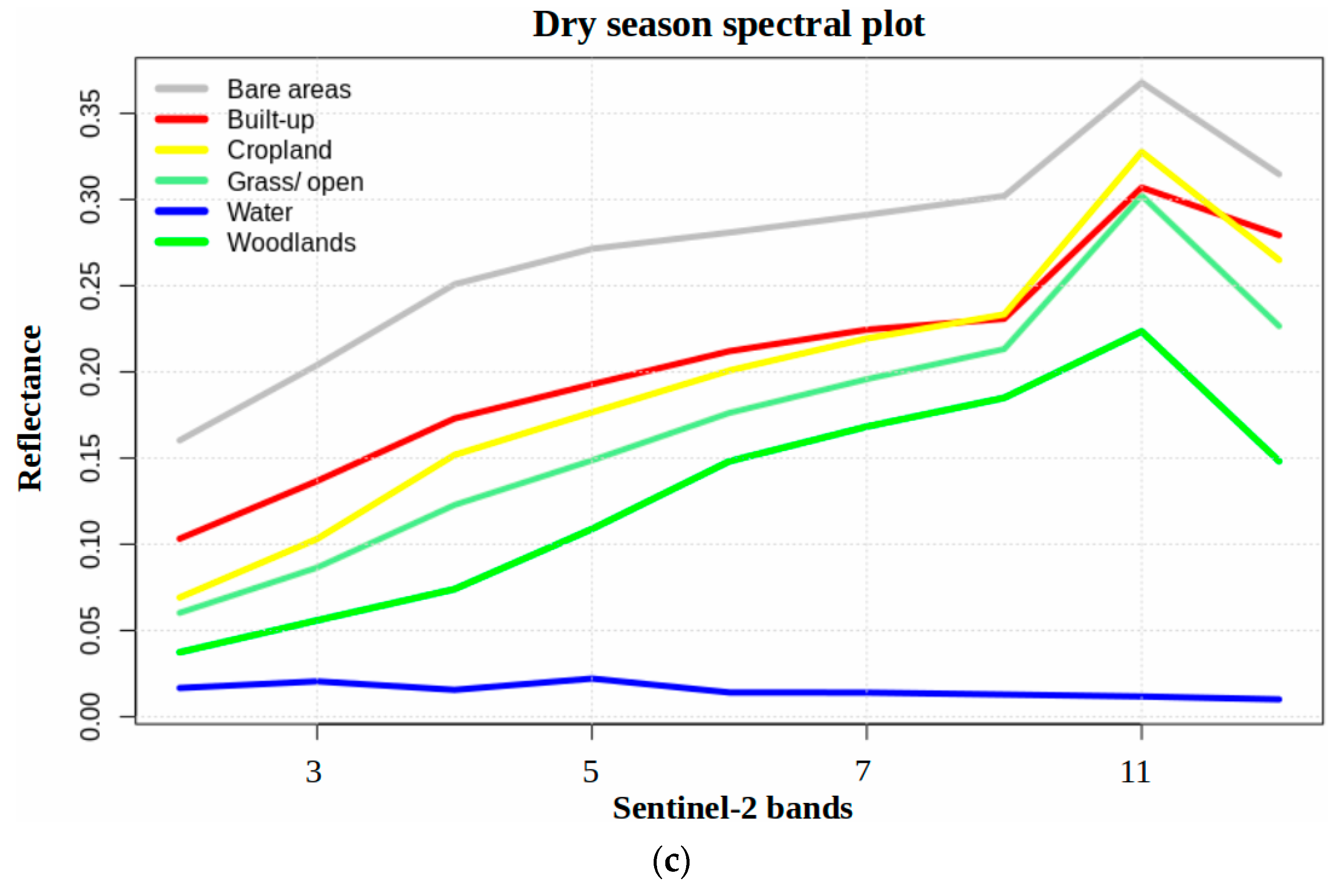 Geomatics 01 00009 g009b