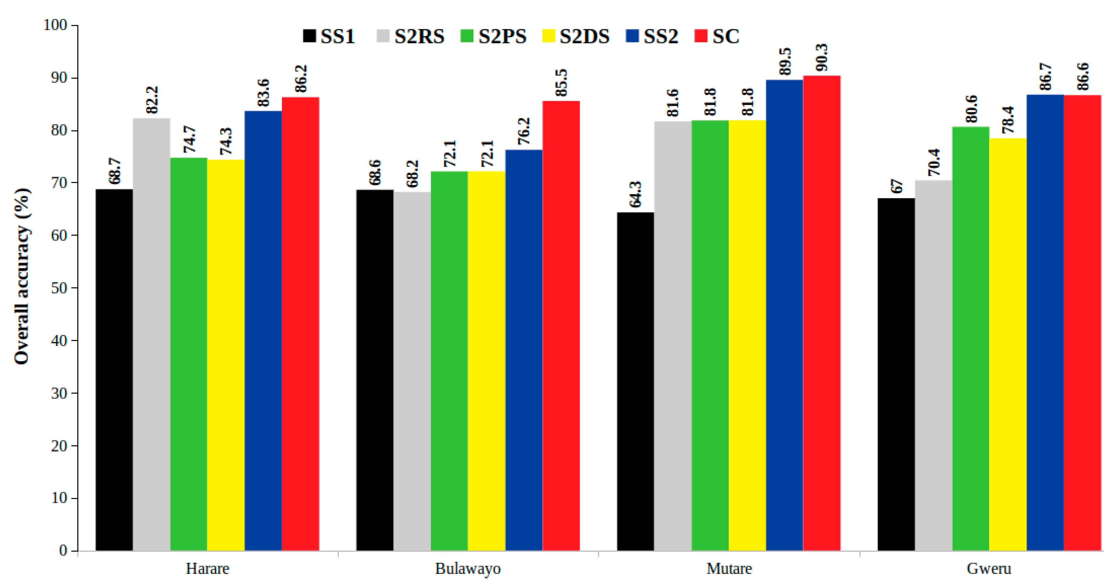 Geomatics 01 00009 g012