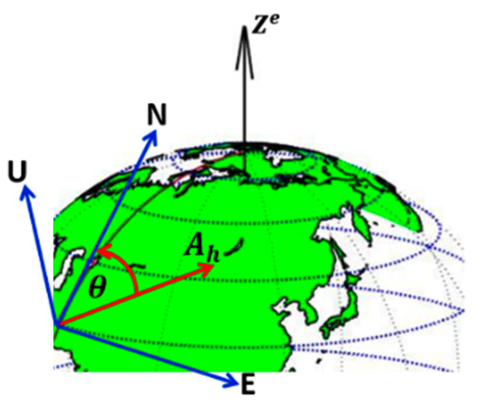 Geomatics 01 00010 g006