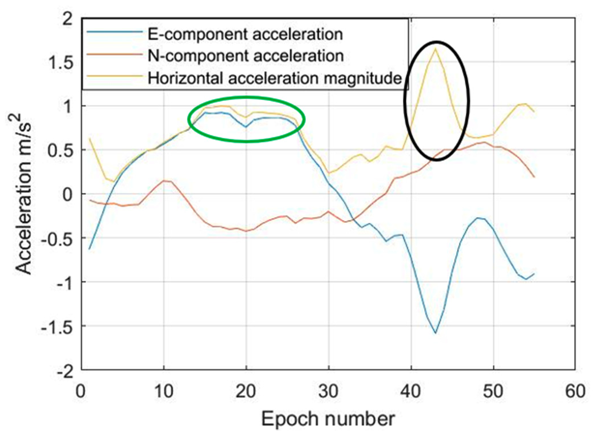 Geomatics 01 00010 g009