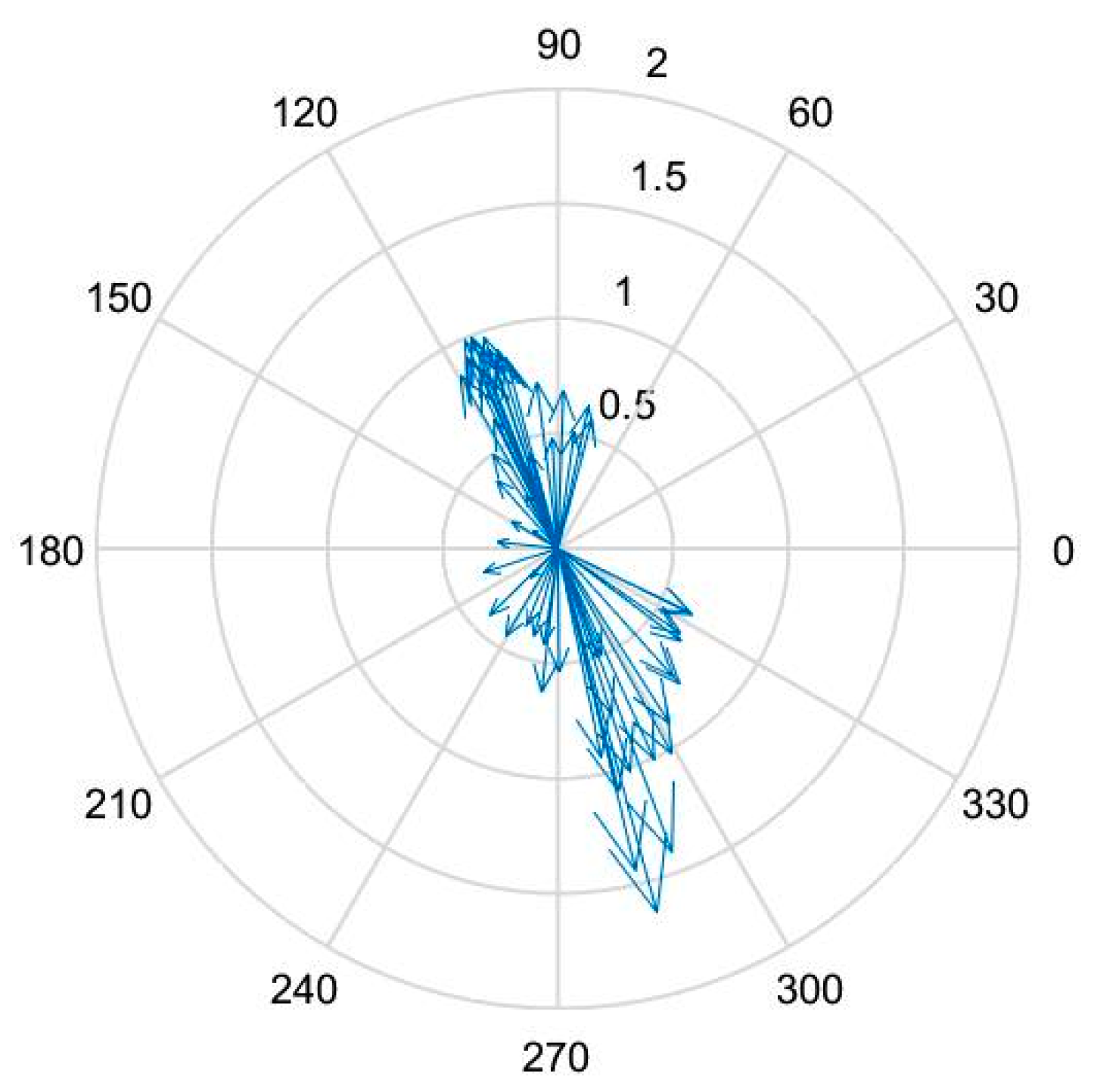 Geomatics 01 00010 g013