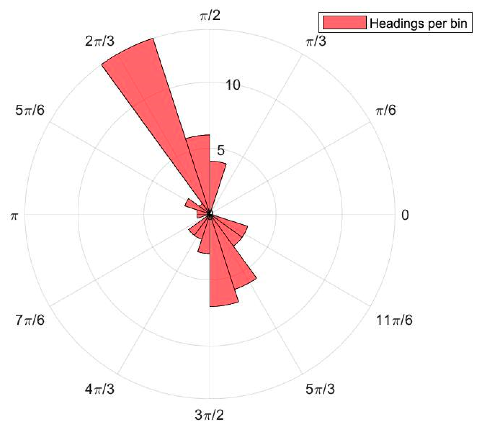 Geomatics 01 00010 g014