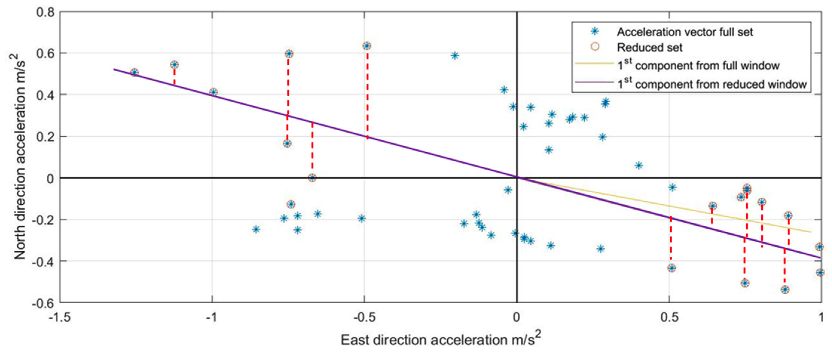 Geomatics 01 00010 g016