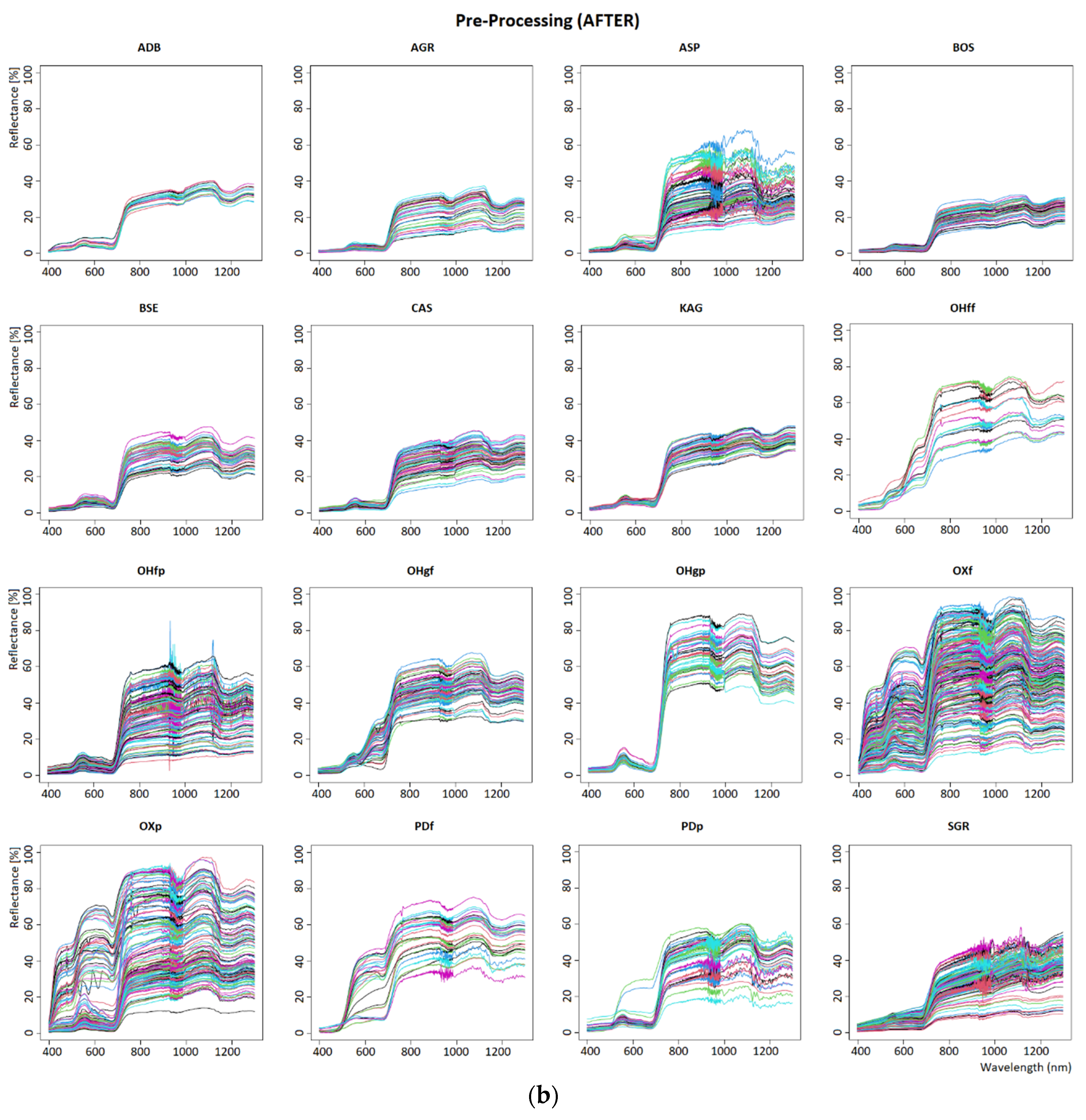 Geomatics 01 00011 g004b