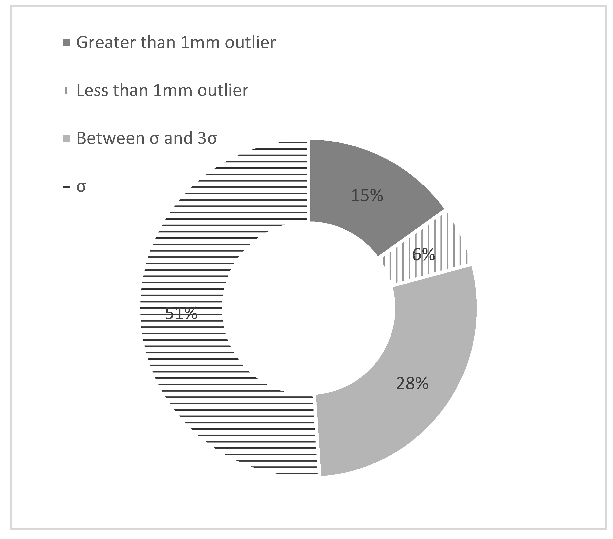 Geomatics 01 00012 g007