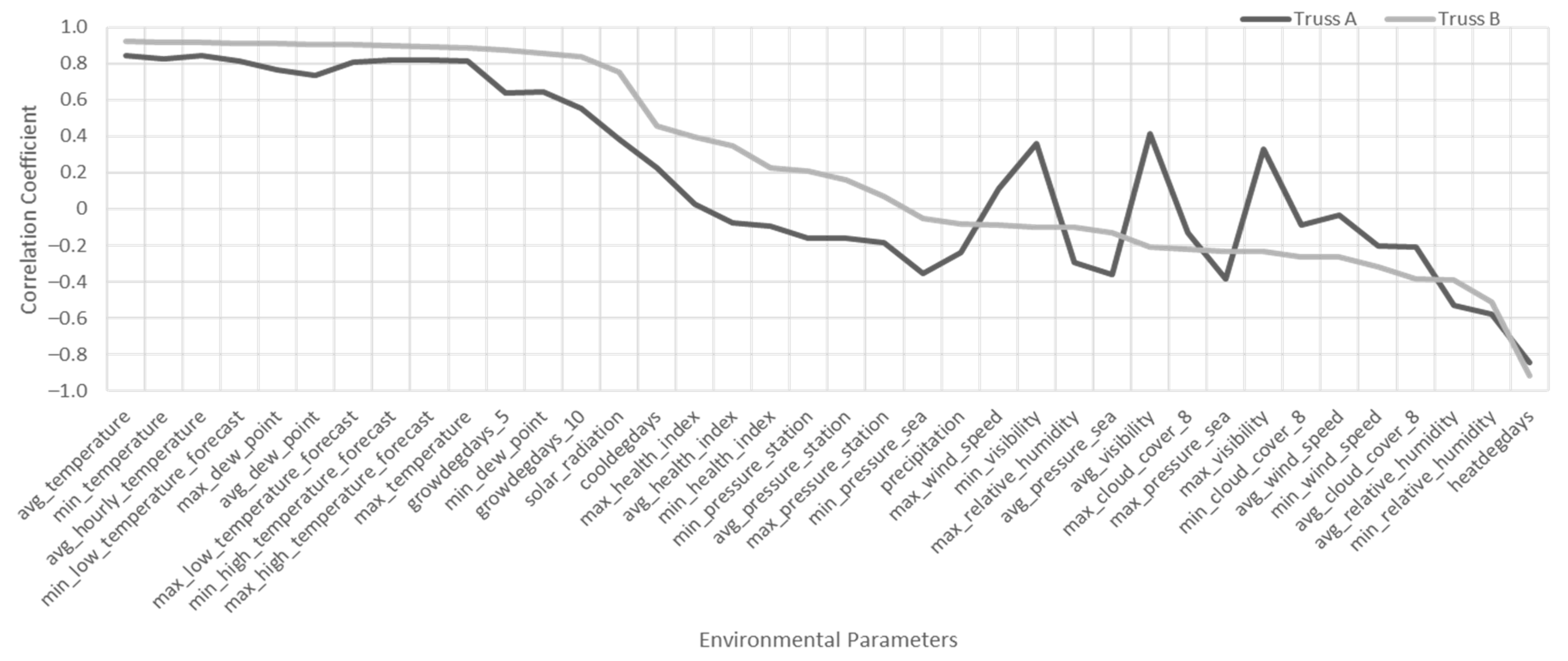 Geomatics 01 00012 g008