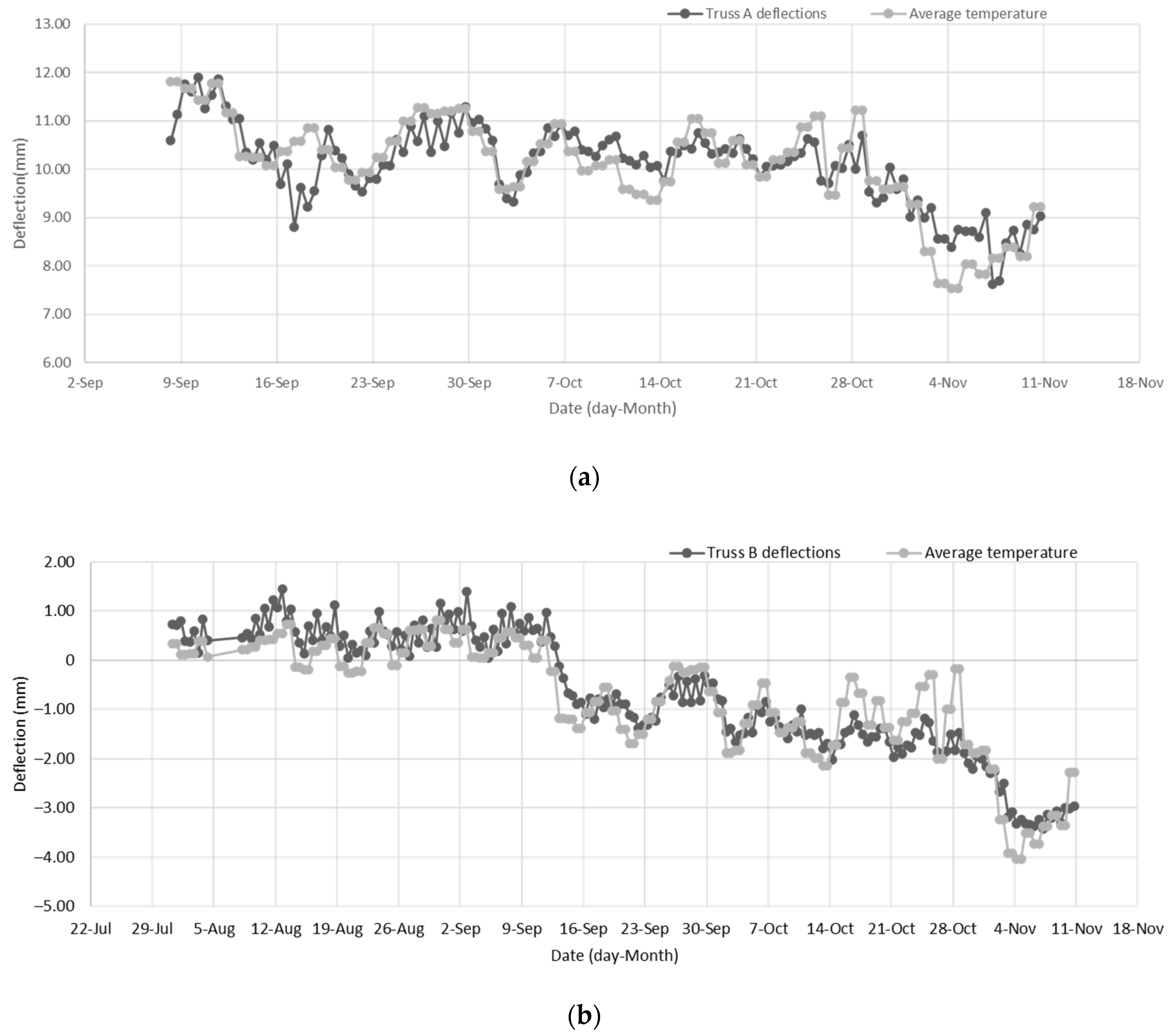 Geomatics 01 00012 g009