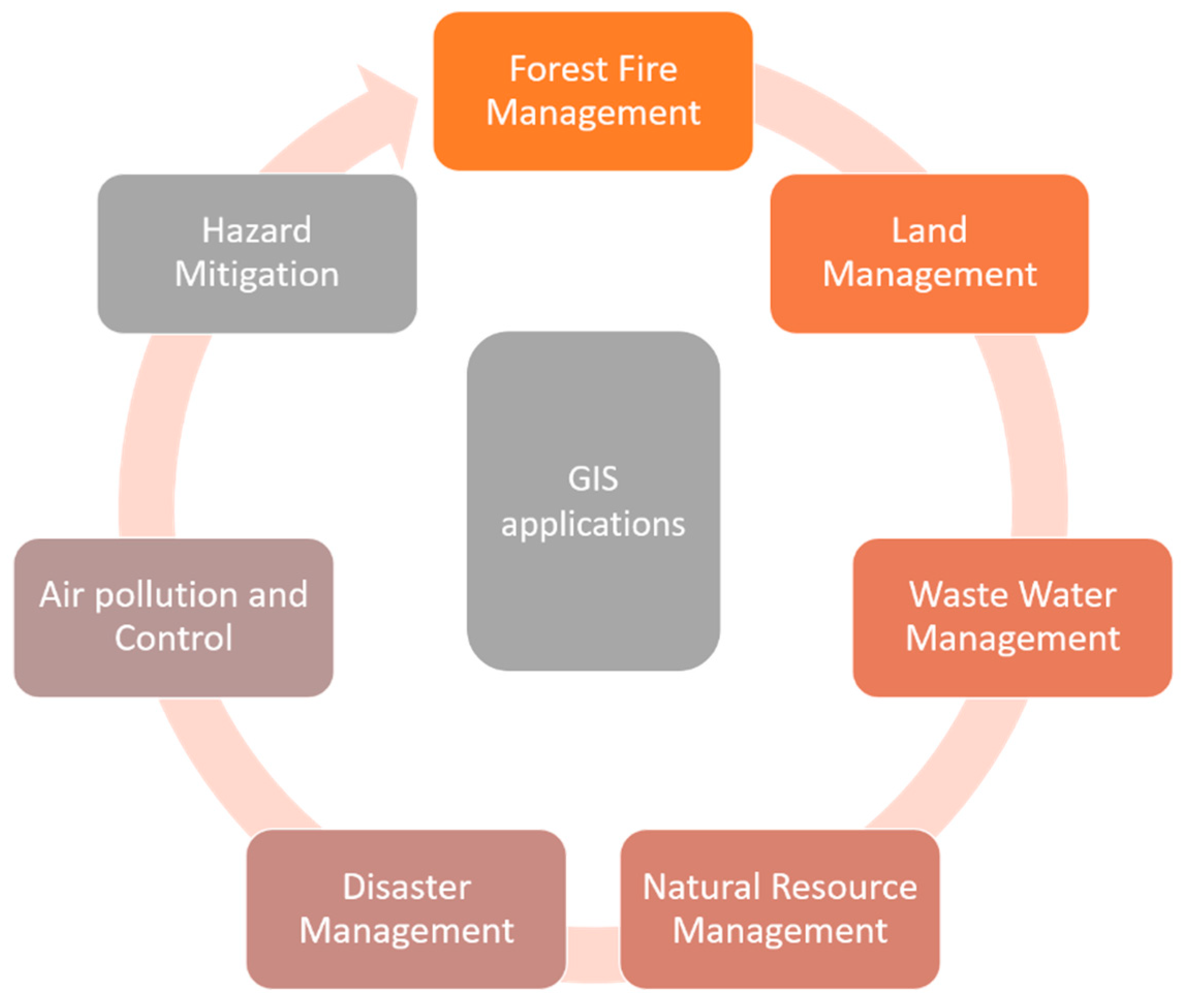 SAGA GIS (System for Automated Geoscientific Analyses) Review and Guide -  GIS Geography