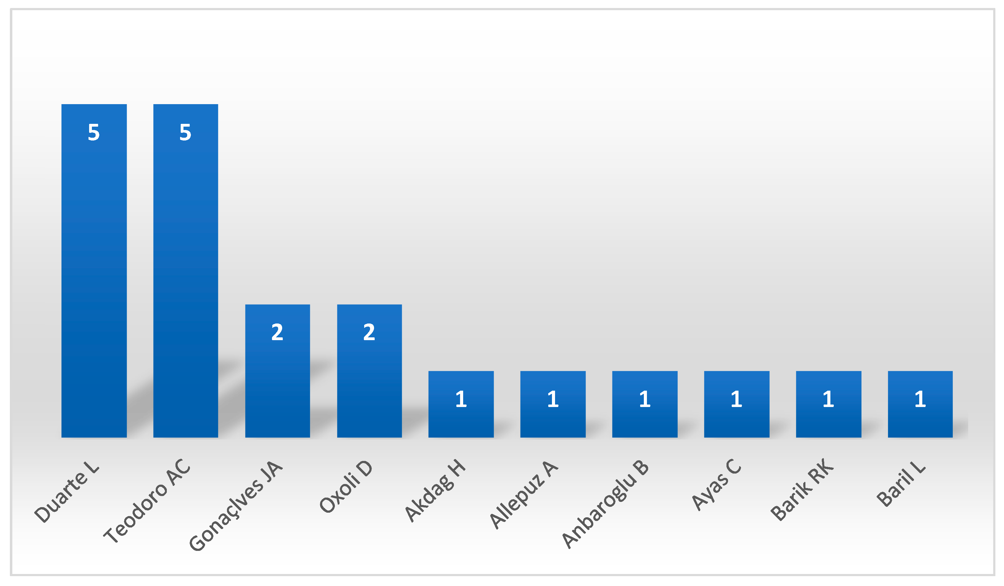 Geomatics 01 00013 g004
