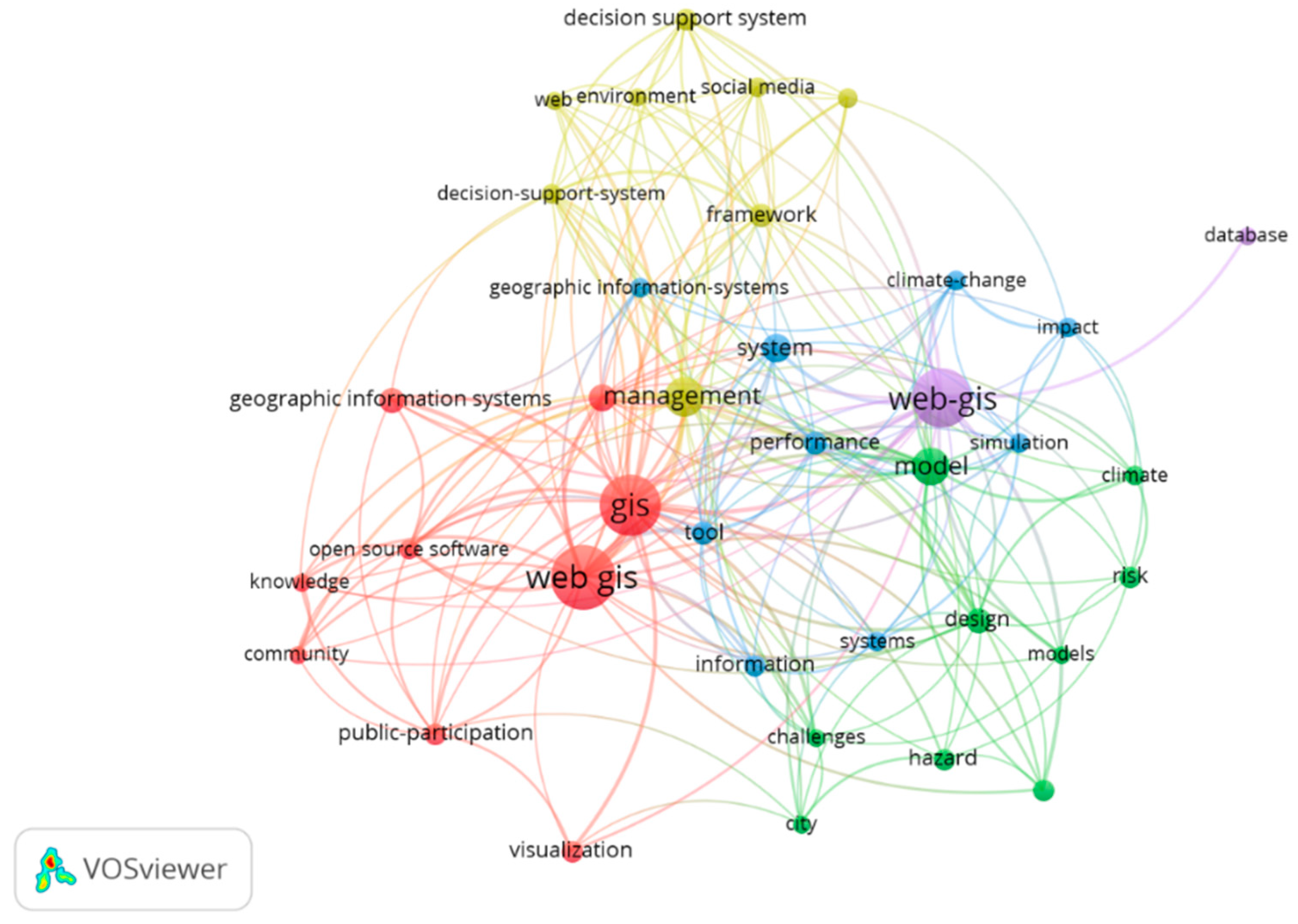 Geomatics 01 00013 g005