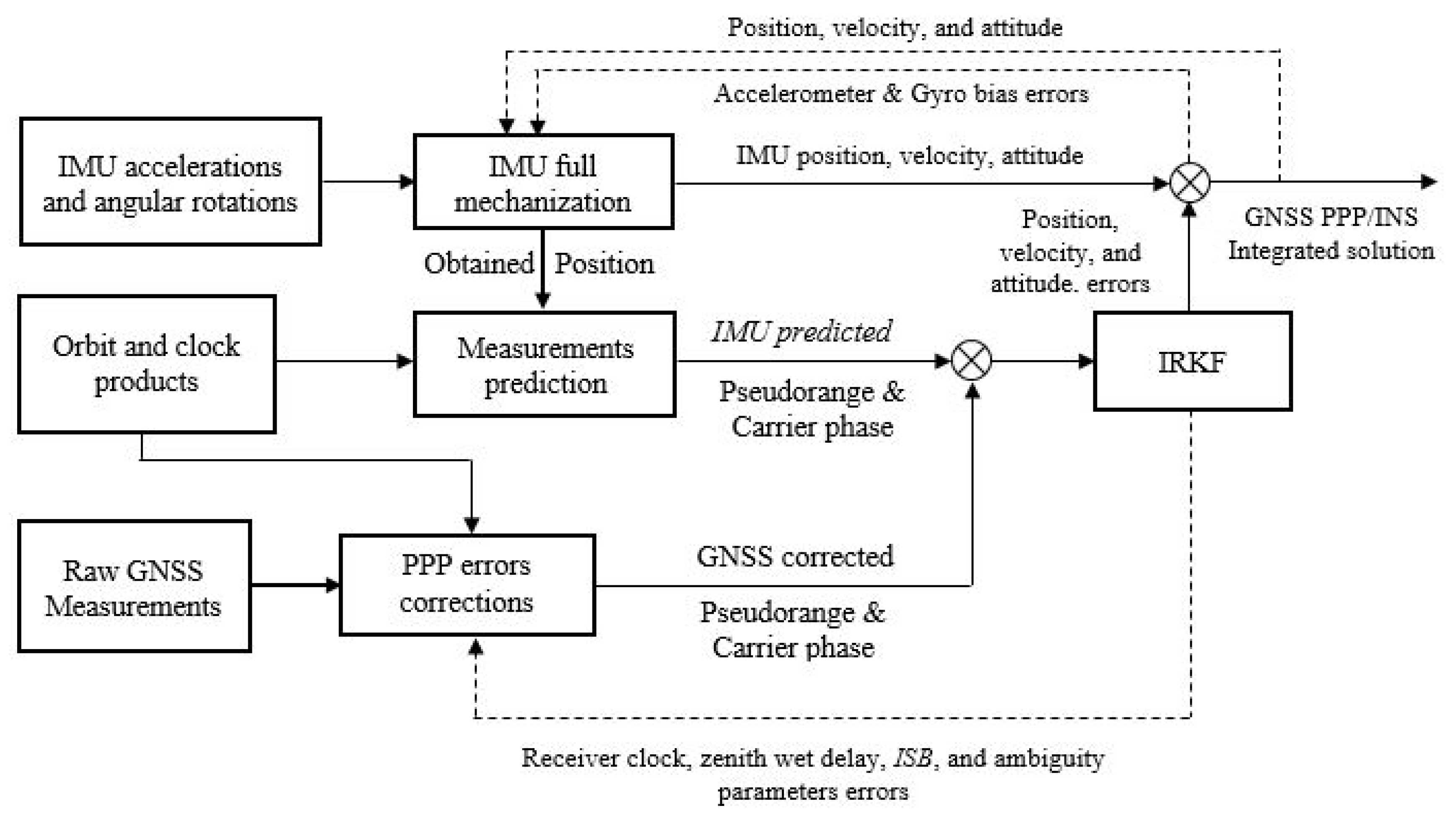 Geomatics 01 00015 g001