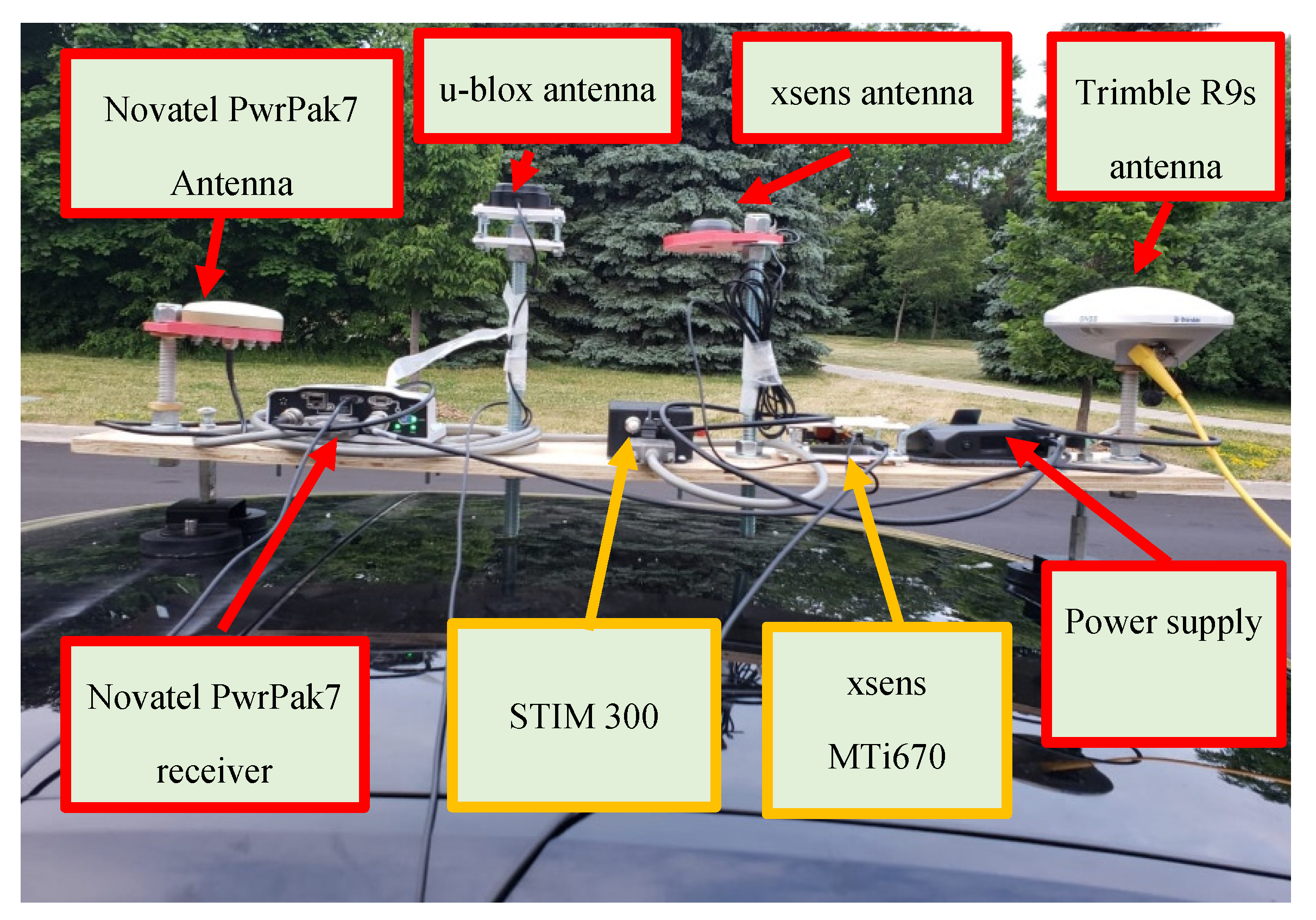 Geomatics 01 00015 g002