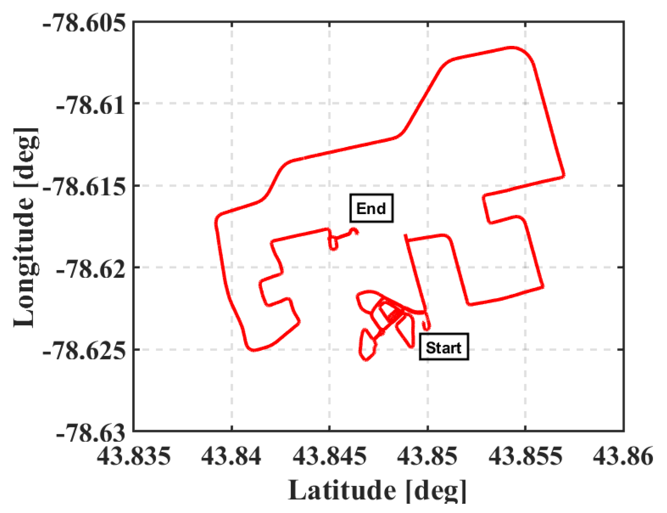 Geomatics 01 00015 g003