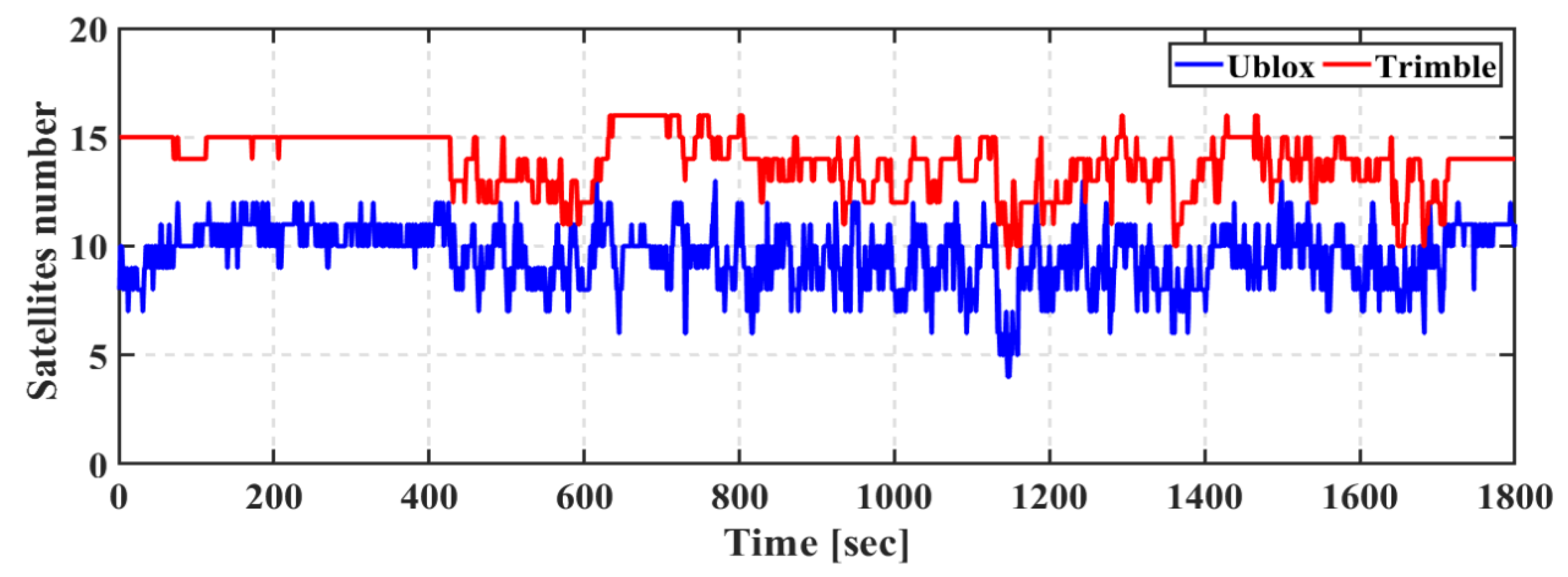 Geomatics 01 00015 g004