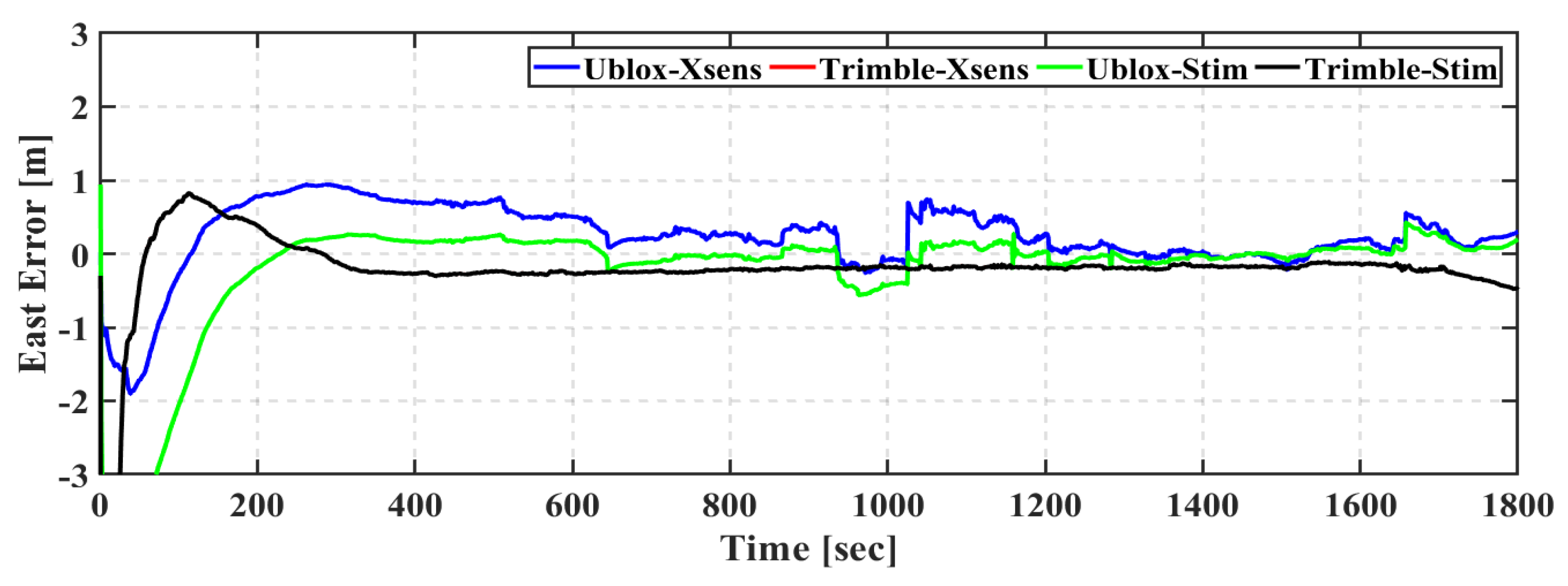 Geomatics 01 00015 g005