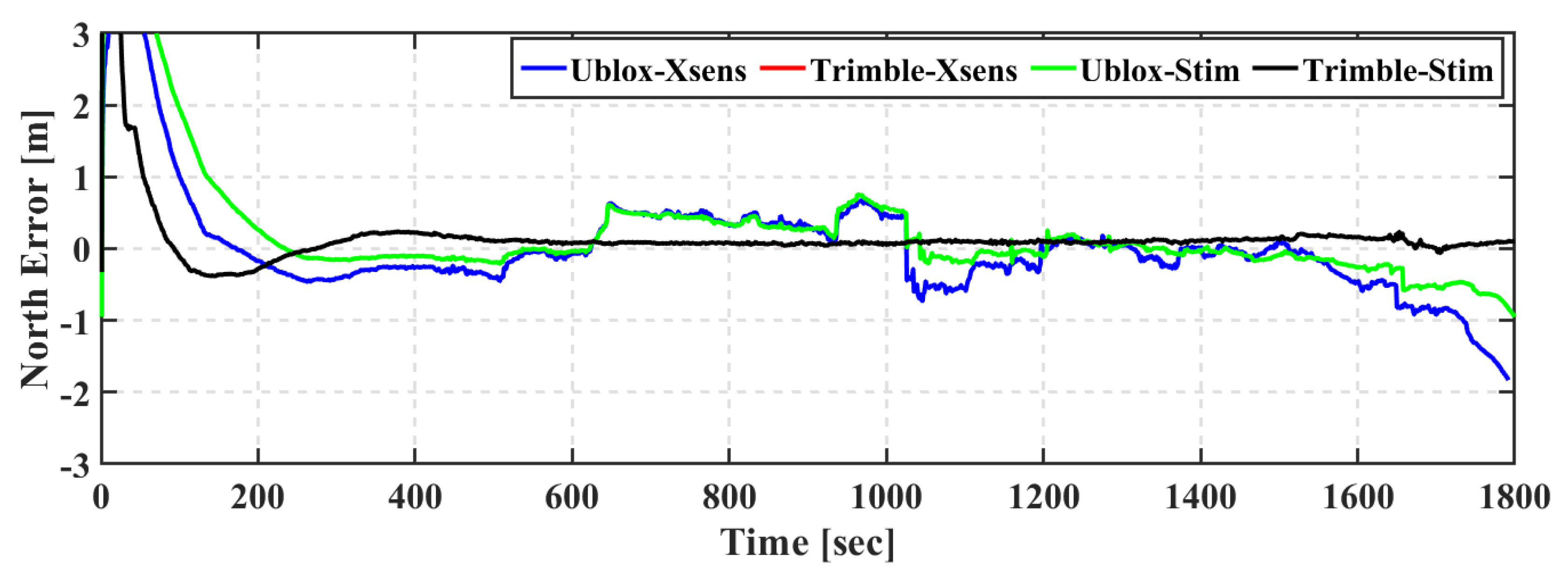 Geomatics 01 00015 g006