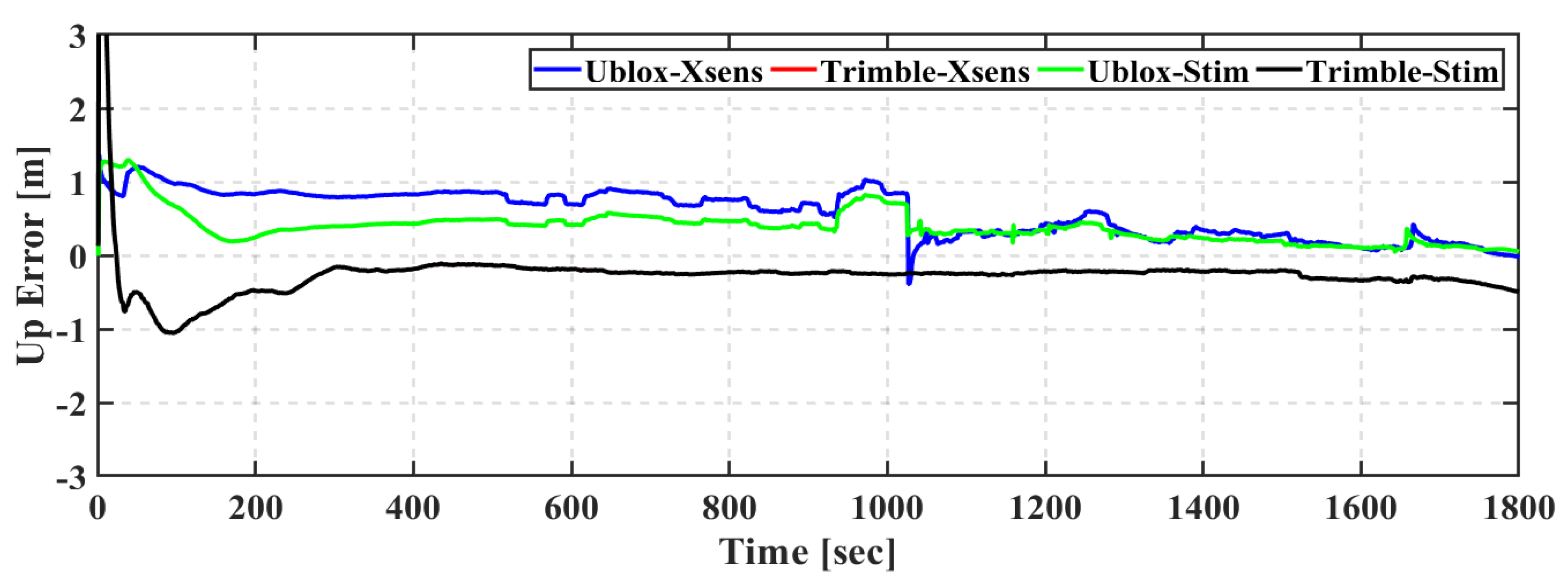 Geomatics 01 00015 g007