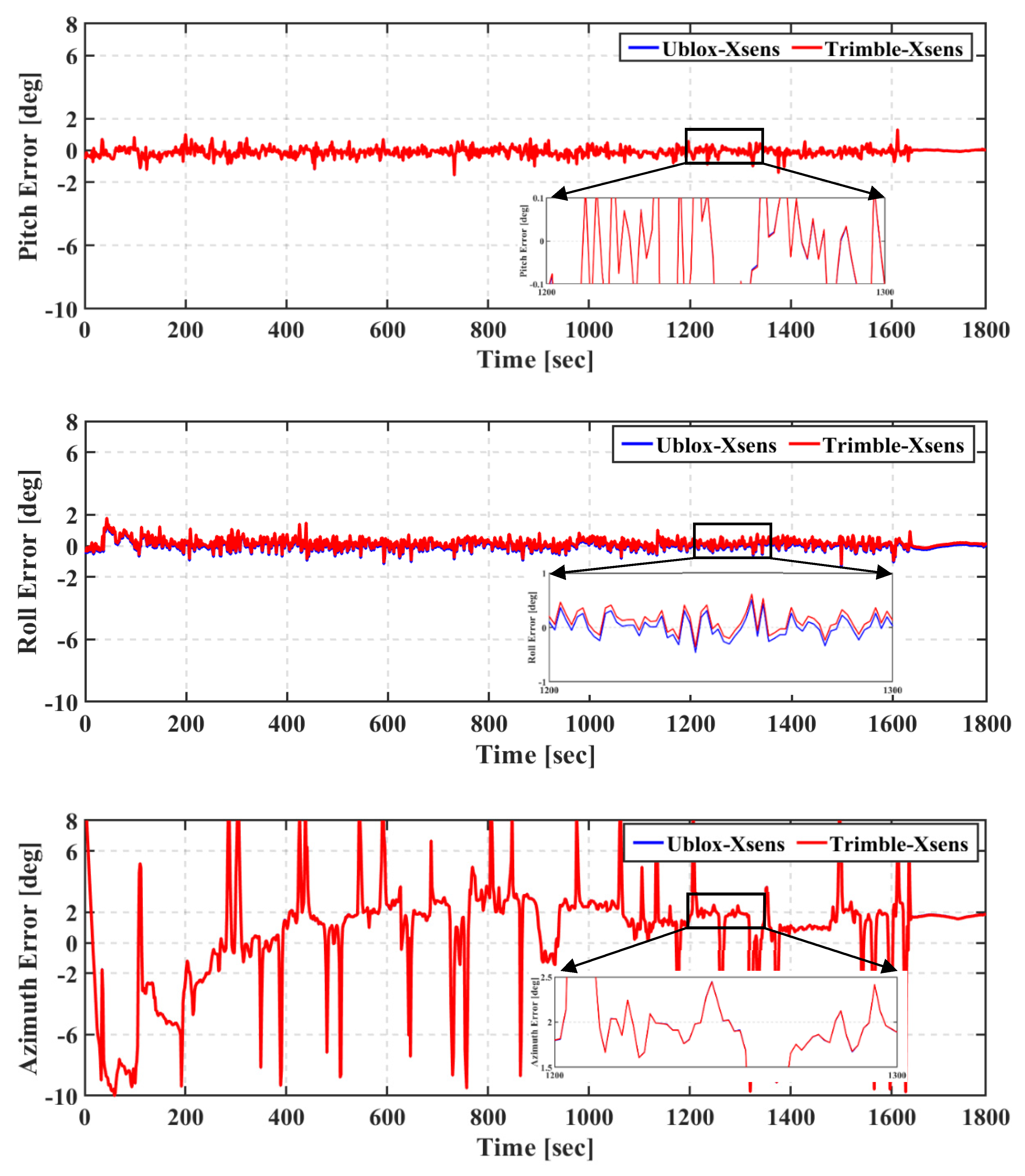 Geomatics 01 00015 g008