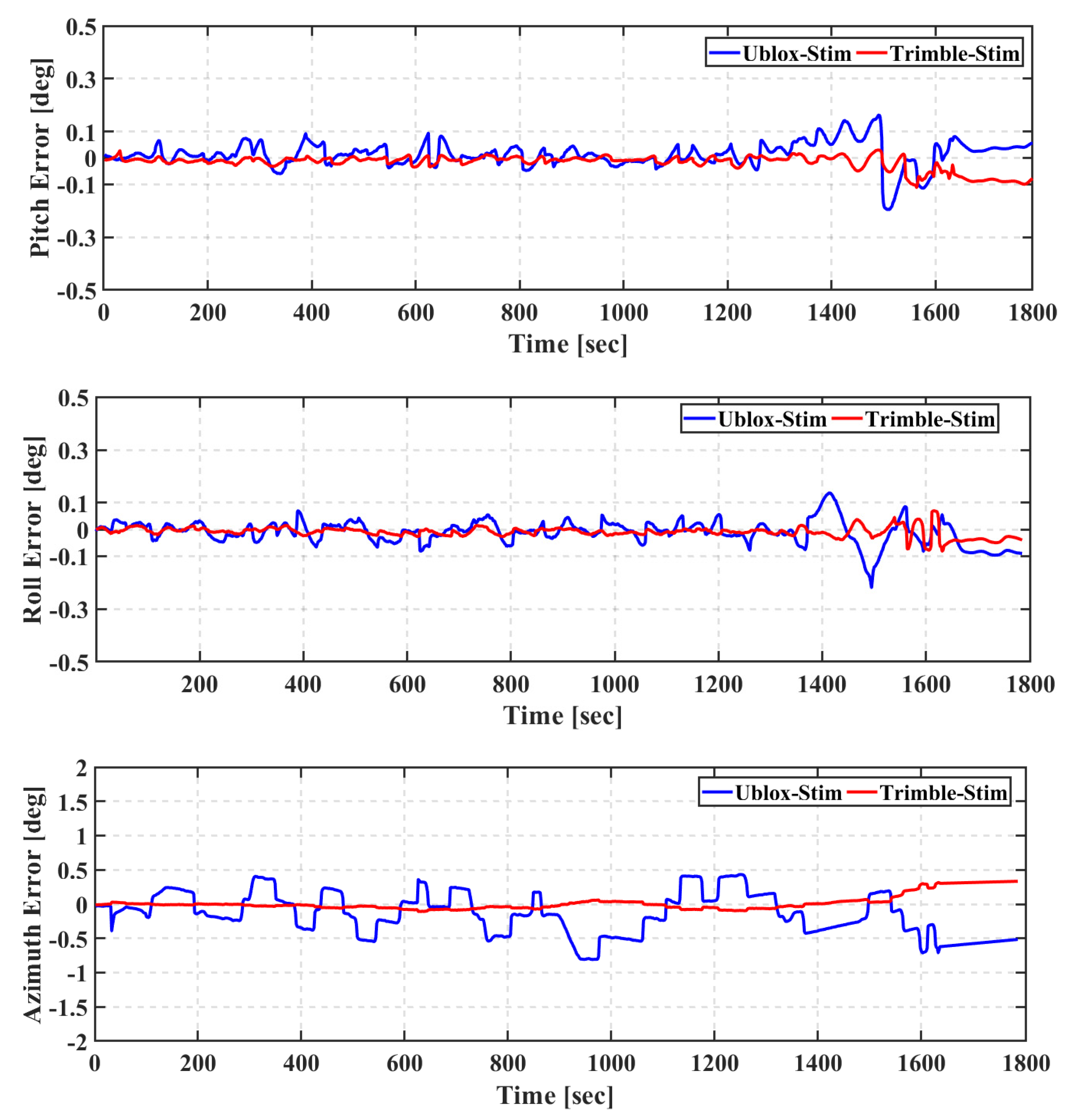 Geomatics 01 00015 g009