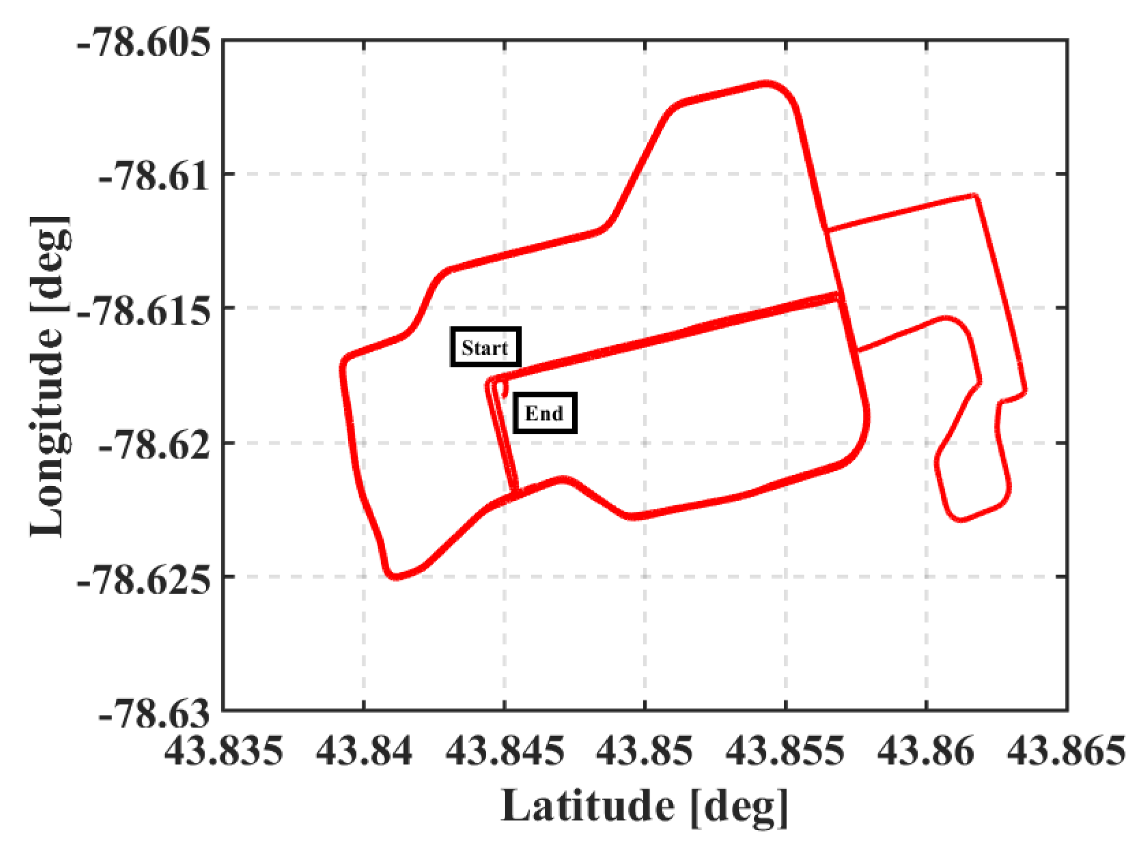 Geomatics 01 00015 g010