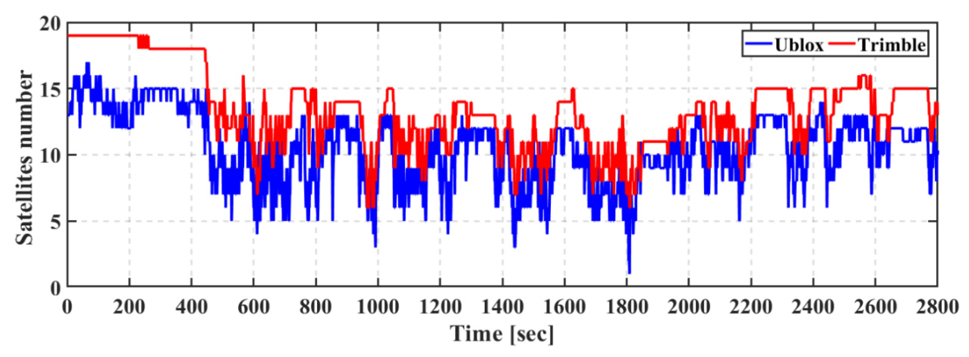 Geomatics 01 00015 g011