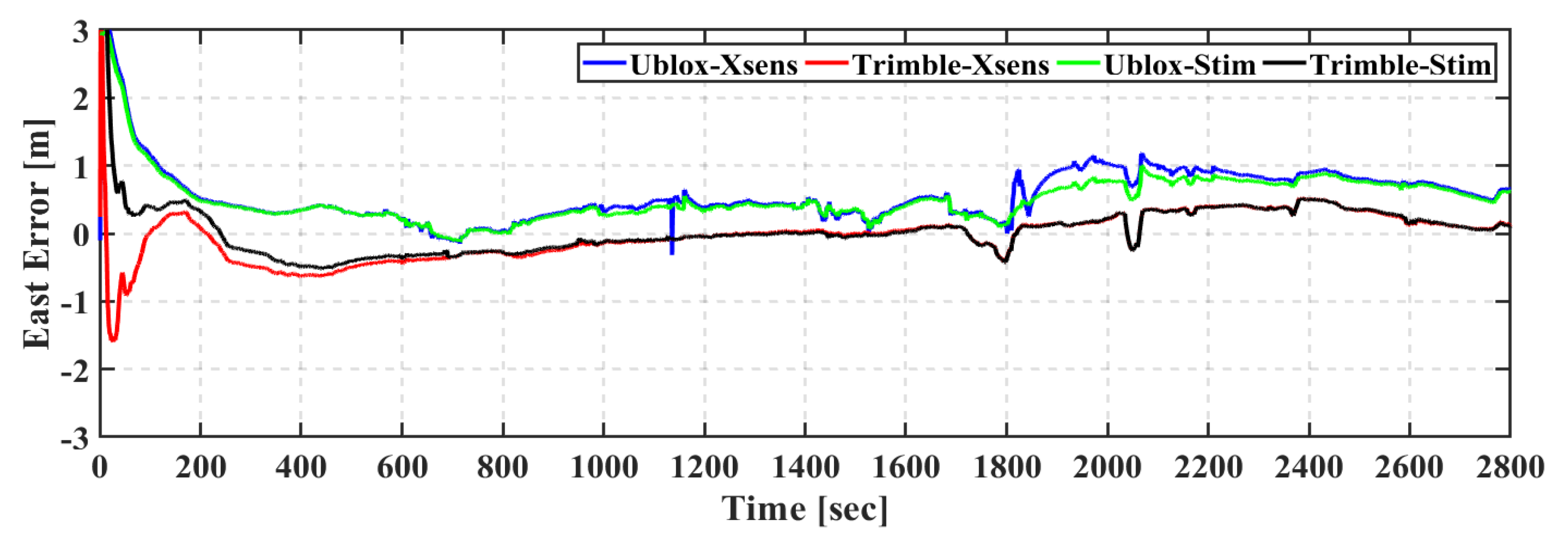Geomatics 01 00015 g012