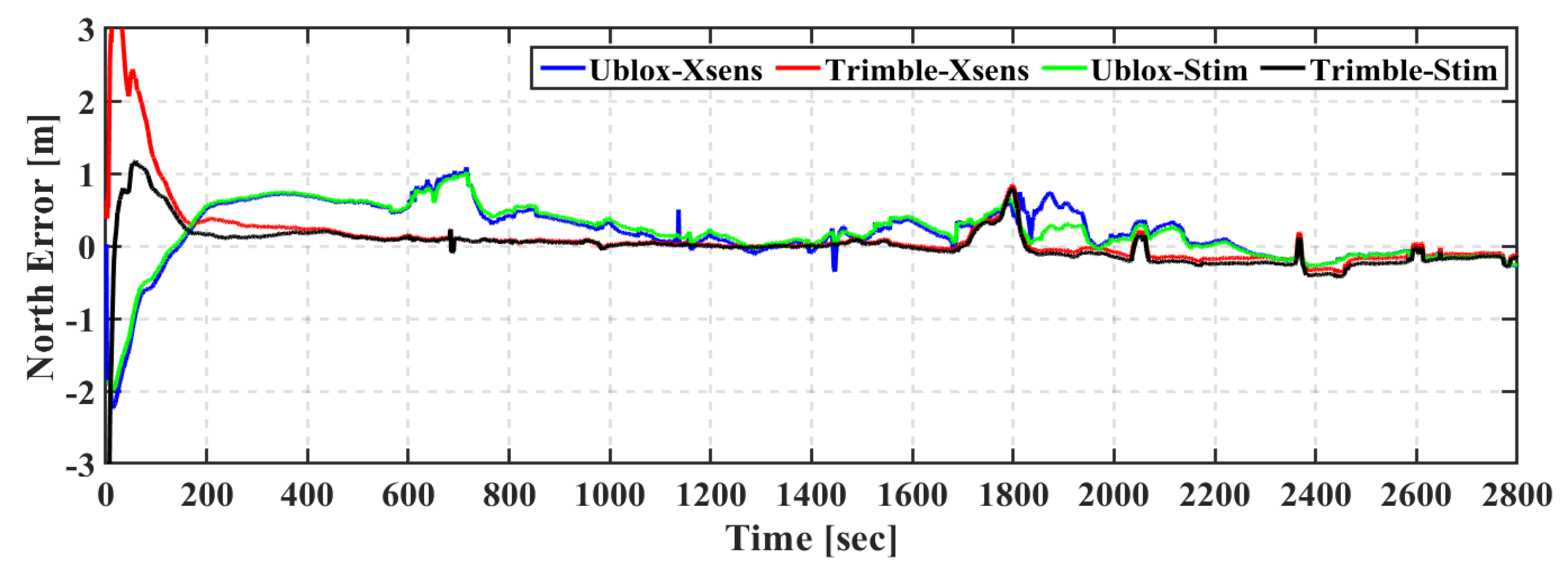 Geomatics 01 00015 g013