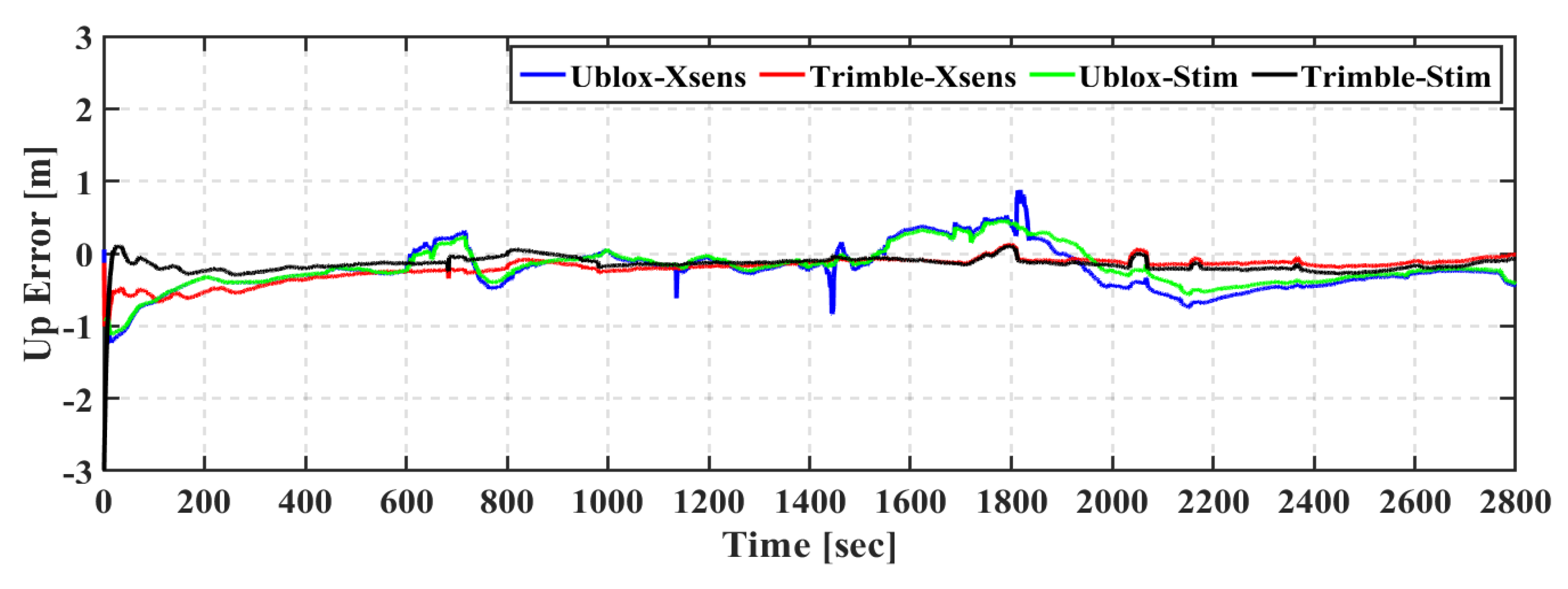 Geomatics 01 00015 g014