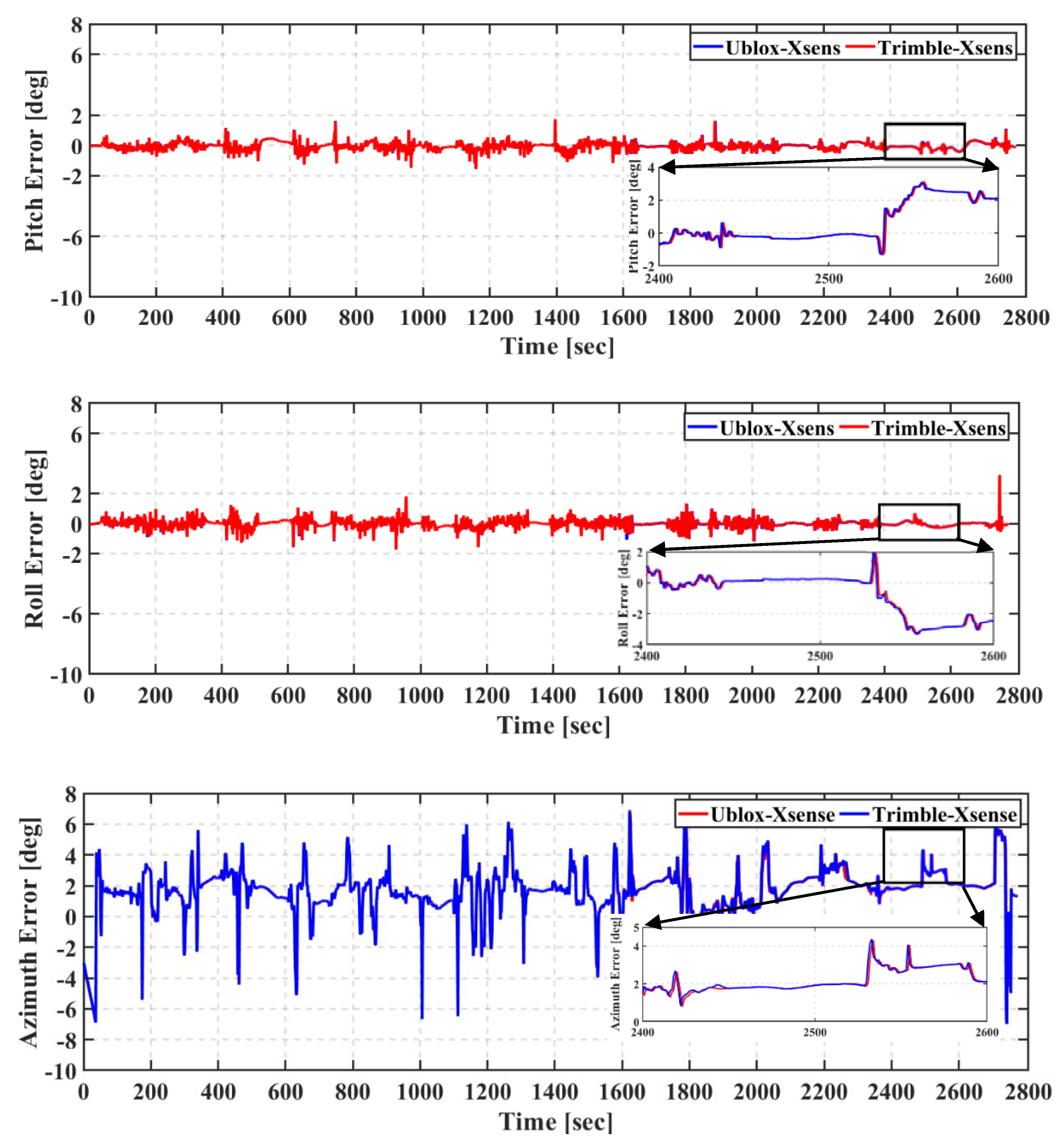 Geomatics 01 00015 g015