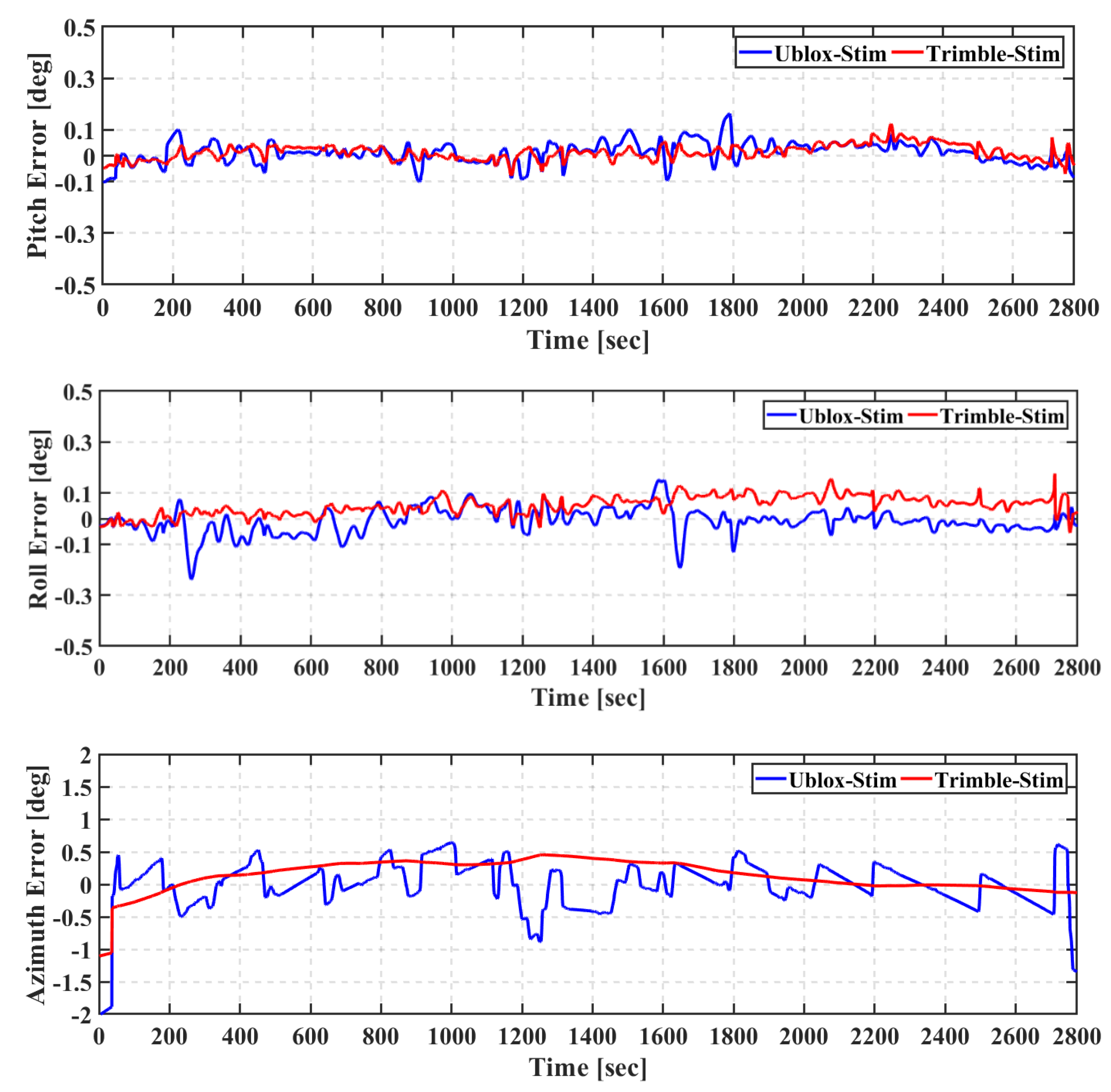 Geomatics 01 00015 g016
