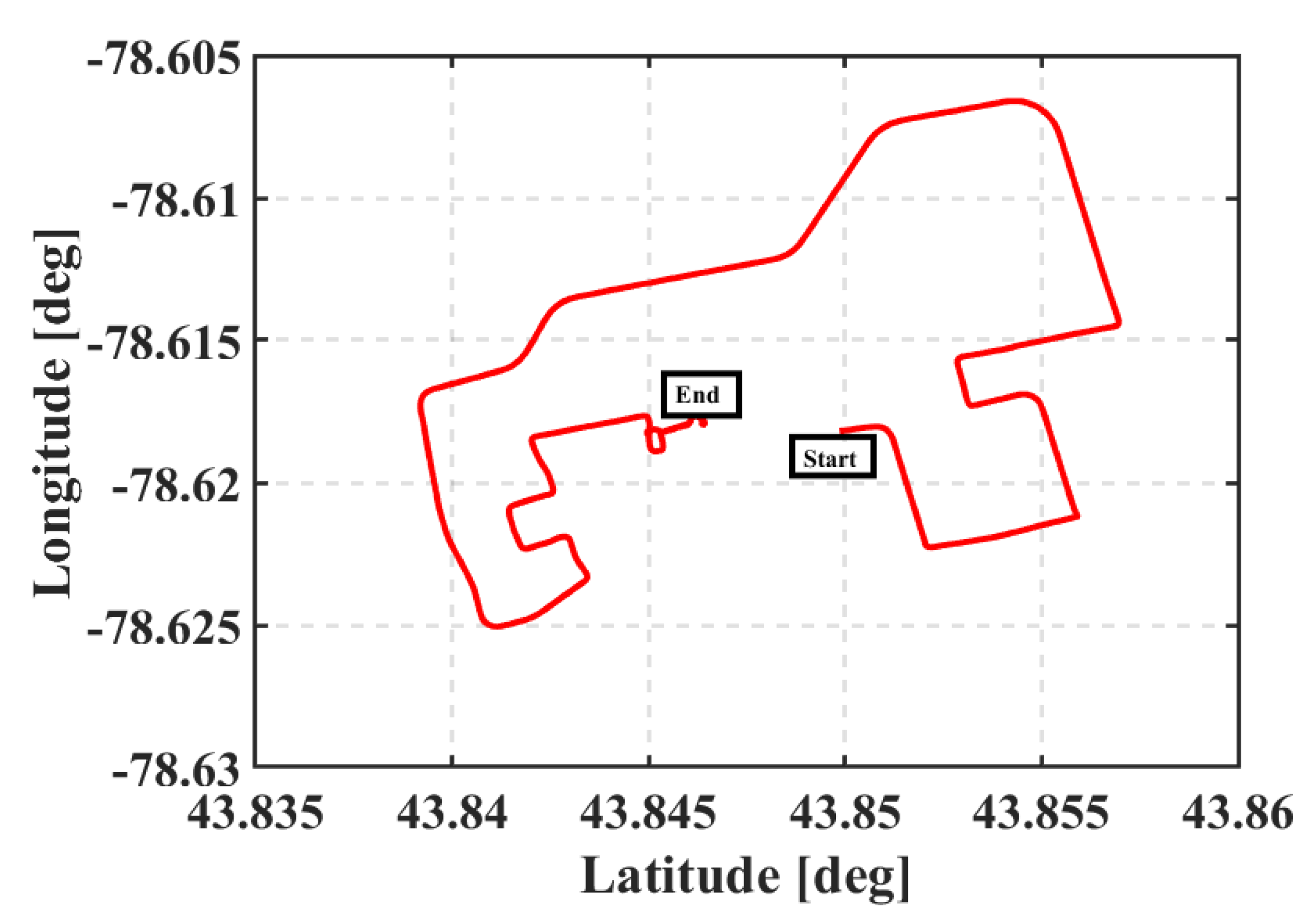 Geomatics 01 00015 g017