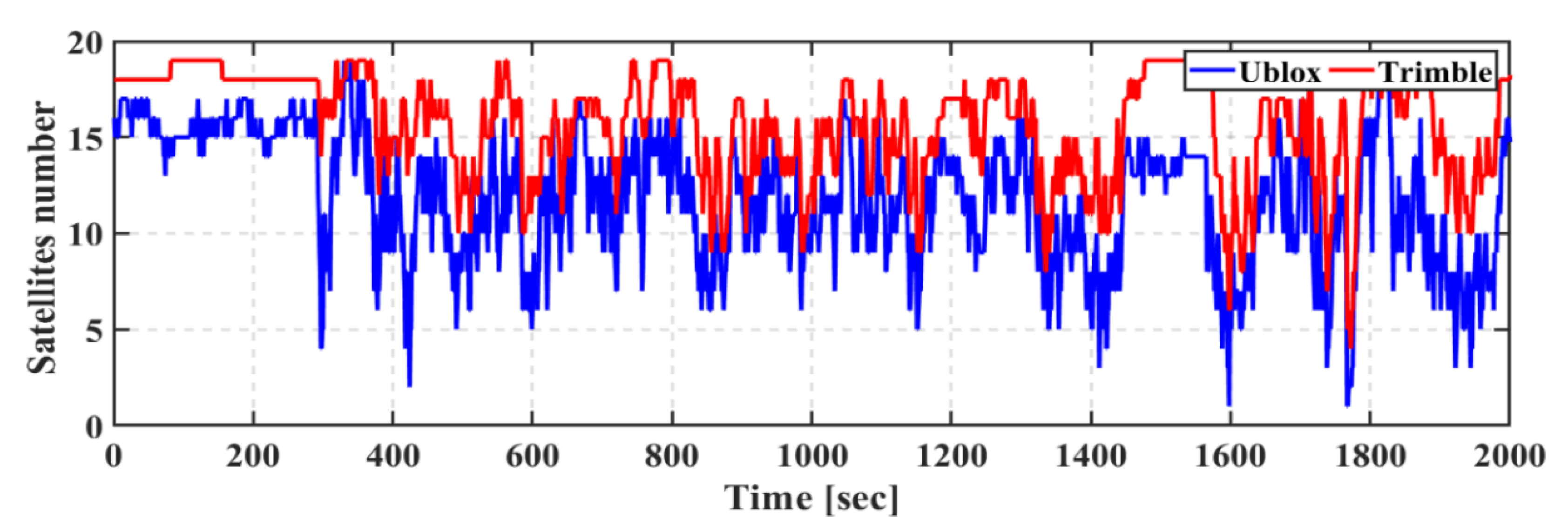 Geomatics 01 00015 g018