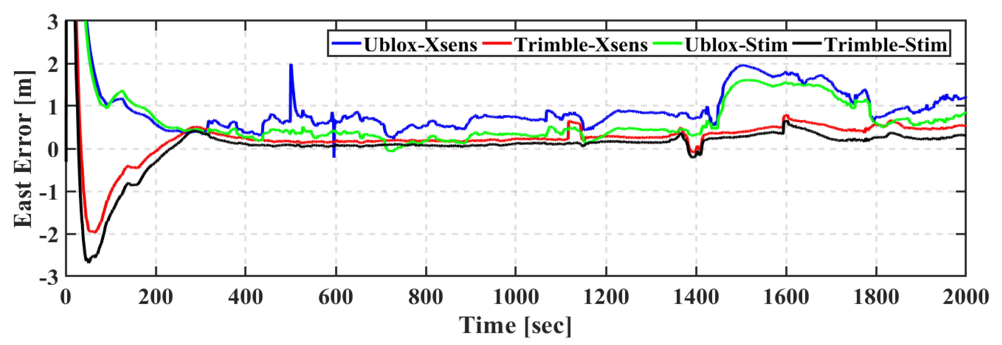 Geomatics 01 00015 g019