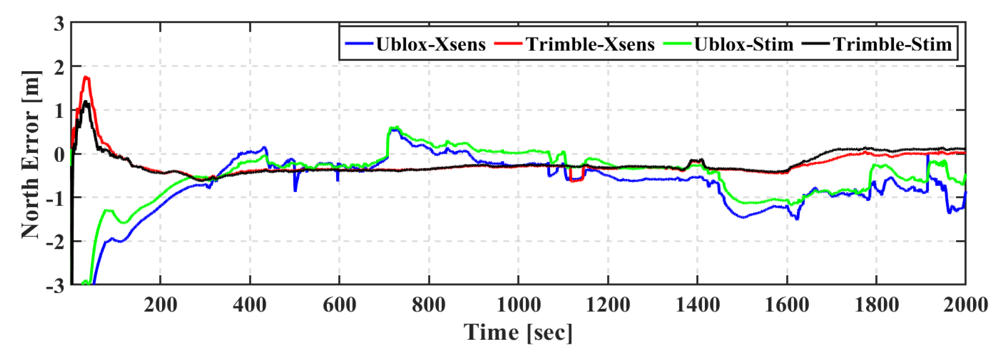 Geomatics 01 00015 g020