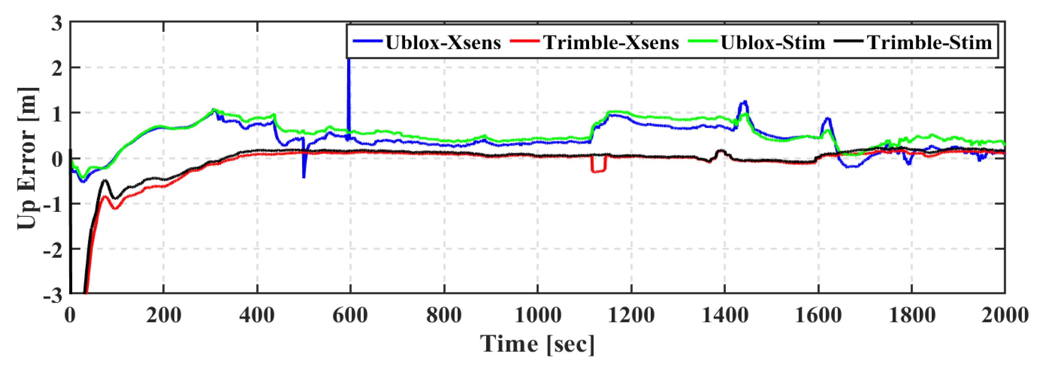 Geomatics 01 00015 g021