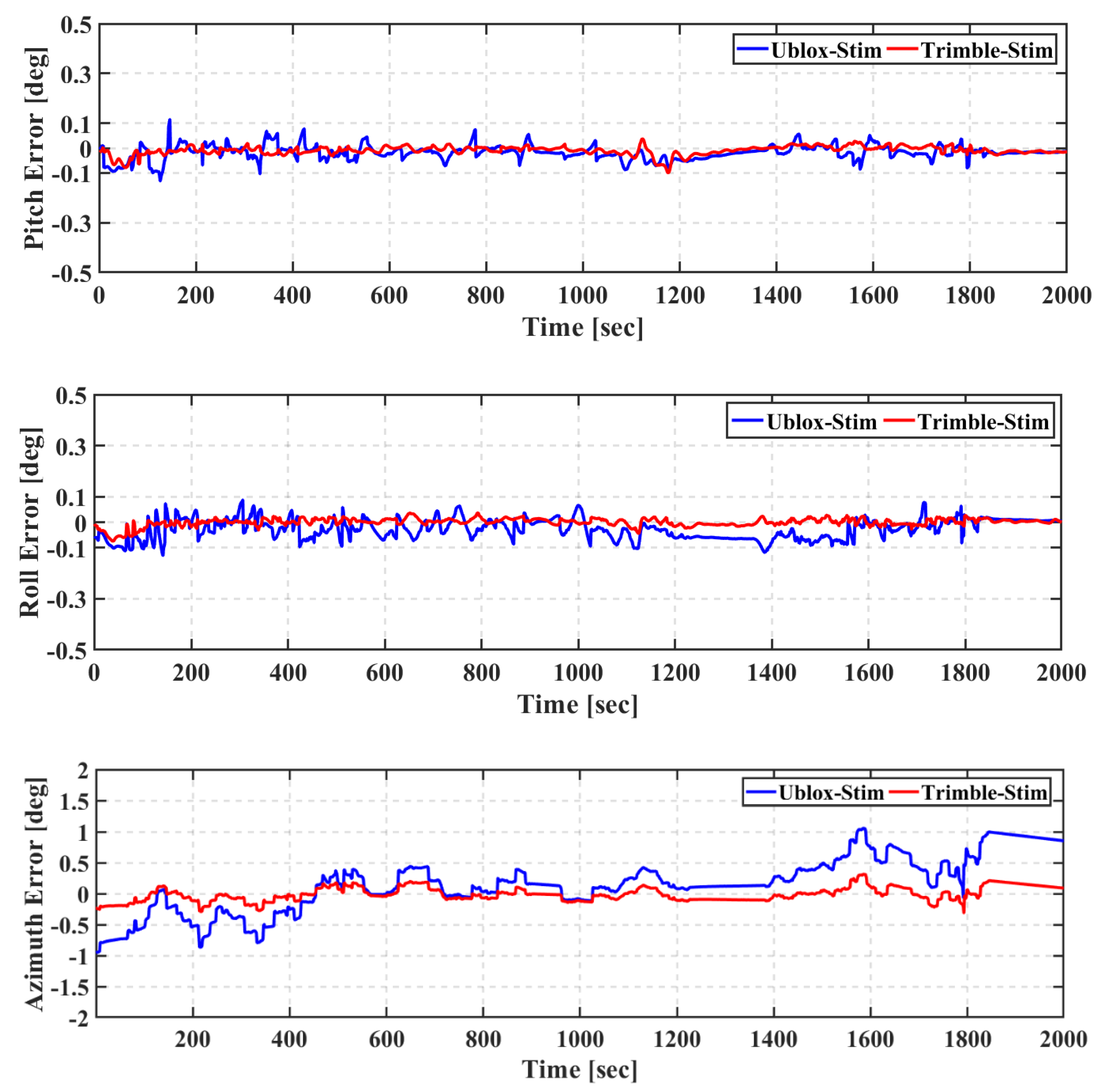Geomatics 01 00015 g023