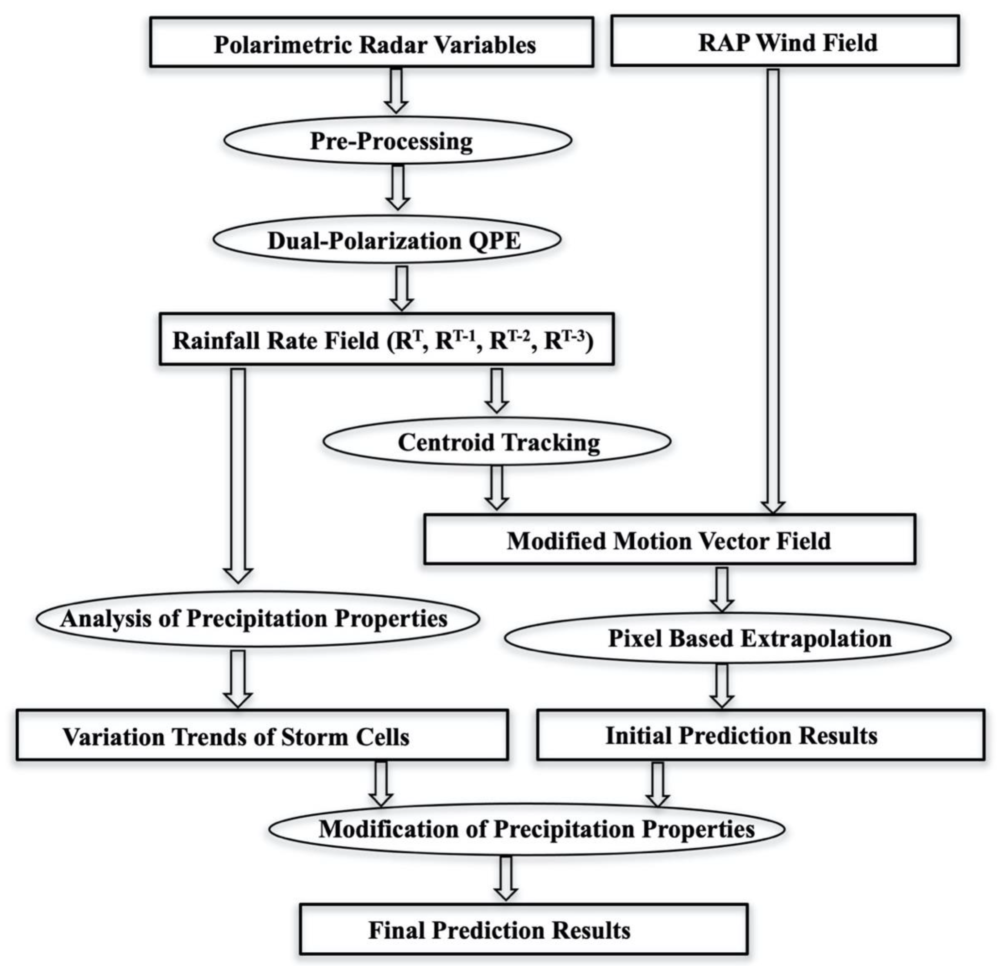 Geomatics 01 00017 g001