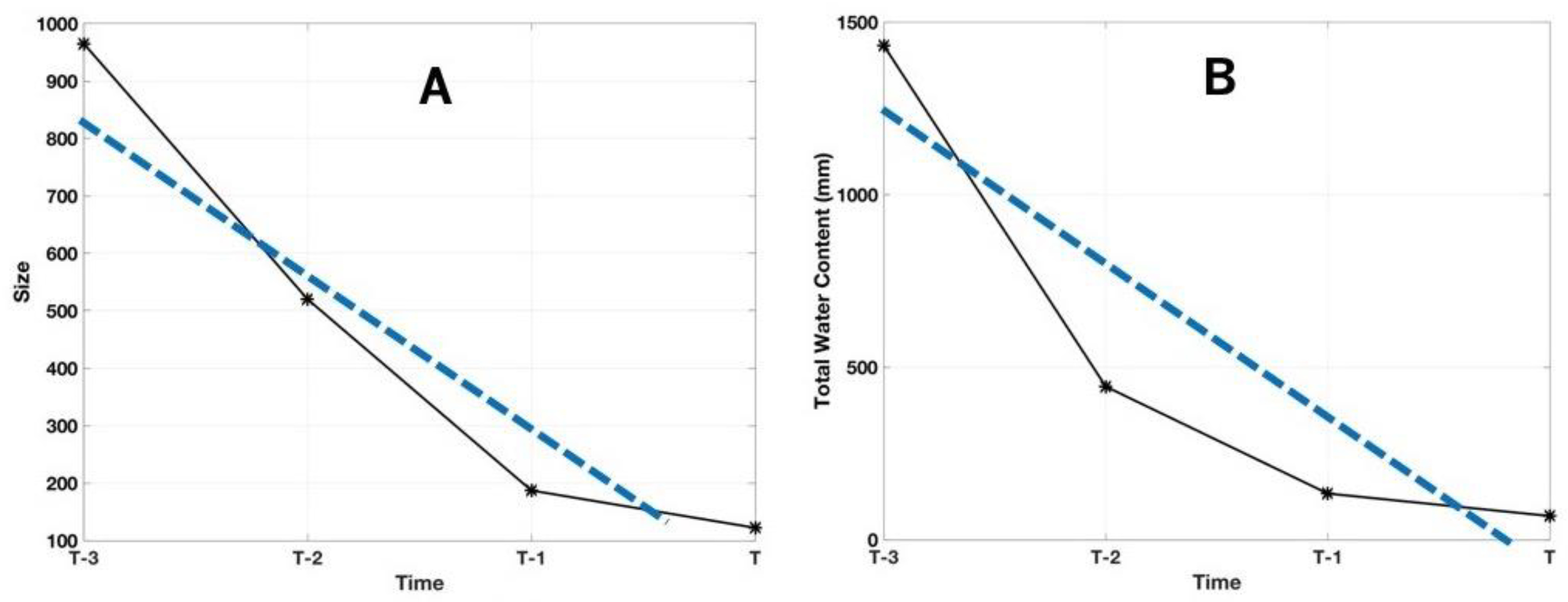 Geomatics 01 00017 g008