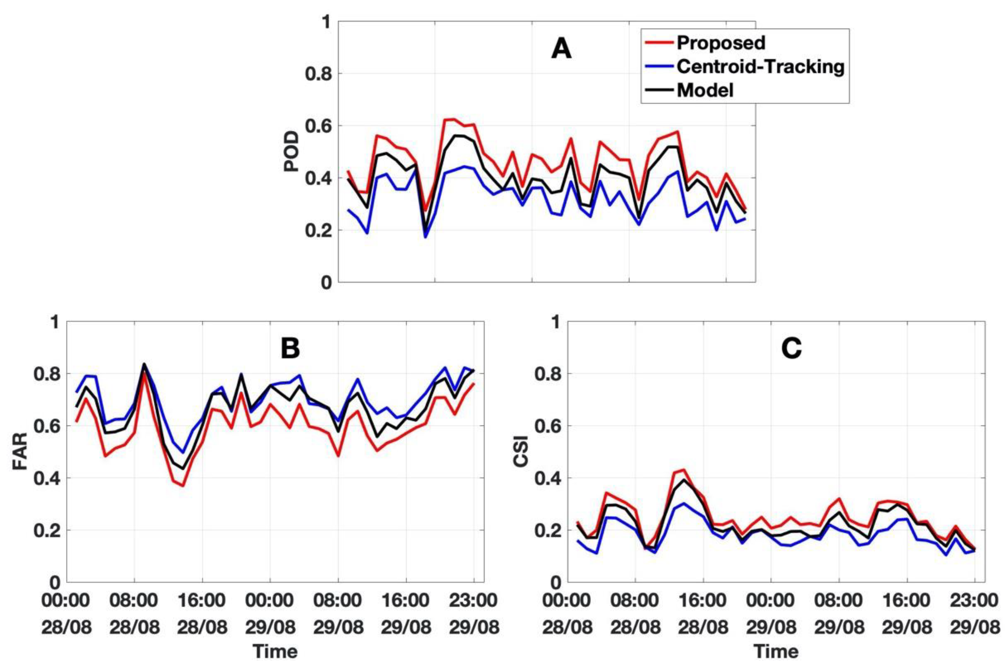 Geomatics 01 00017 g011
