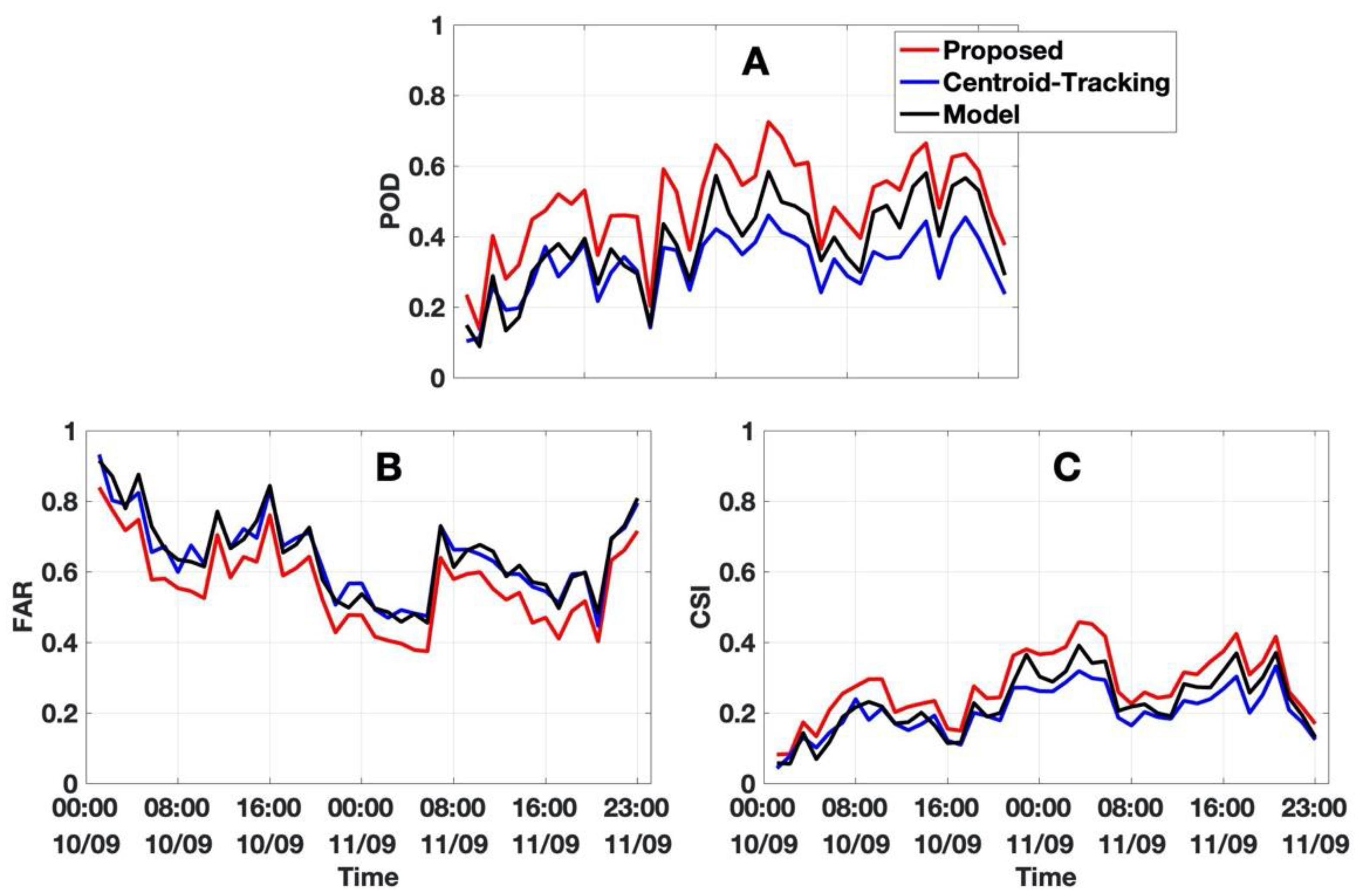 Geomatics 01 00017 g012