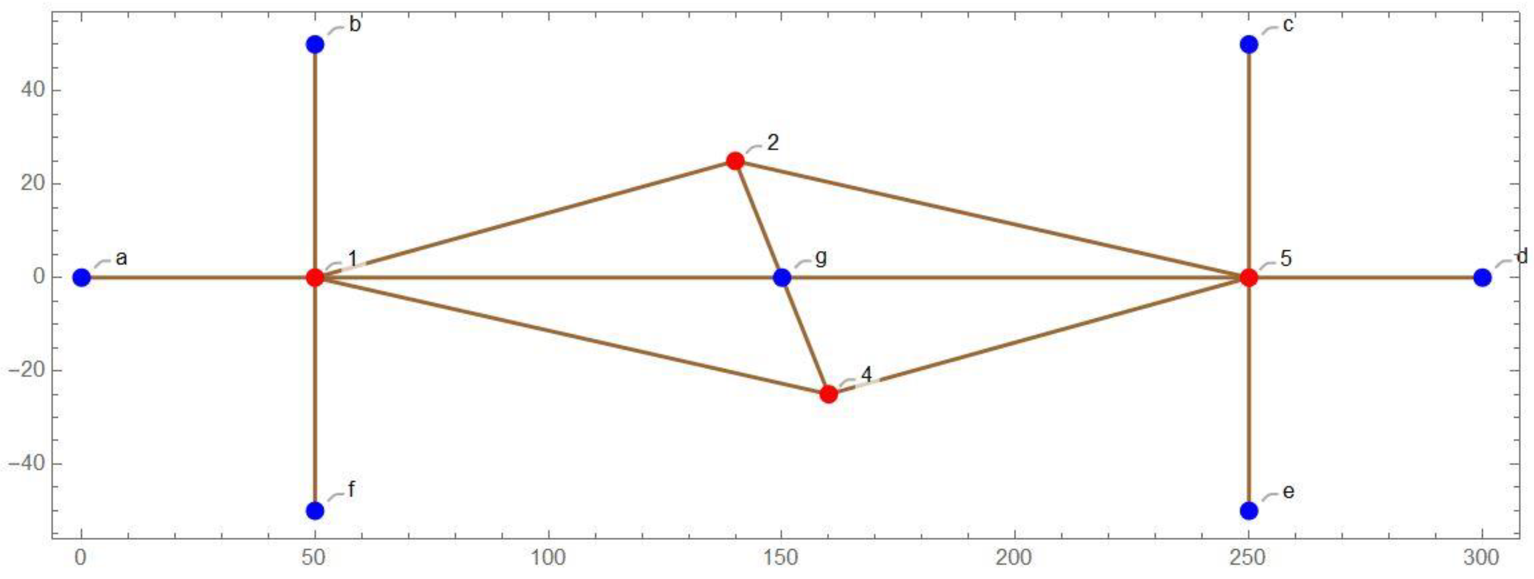 Geomatics 01 00018 g001 550