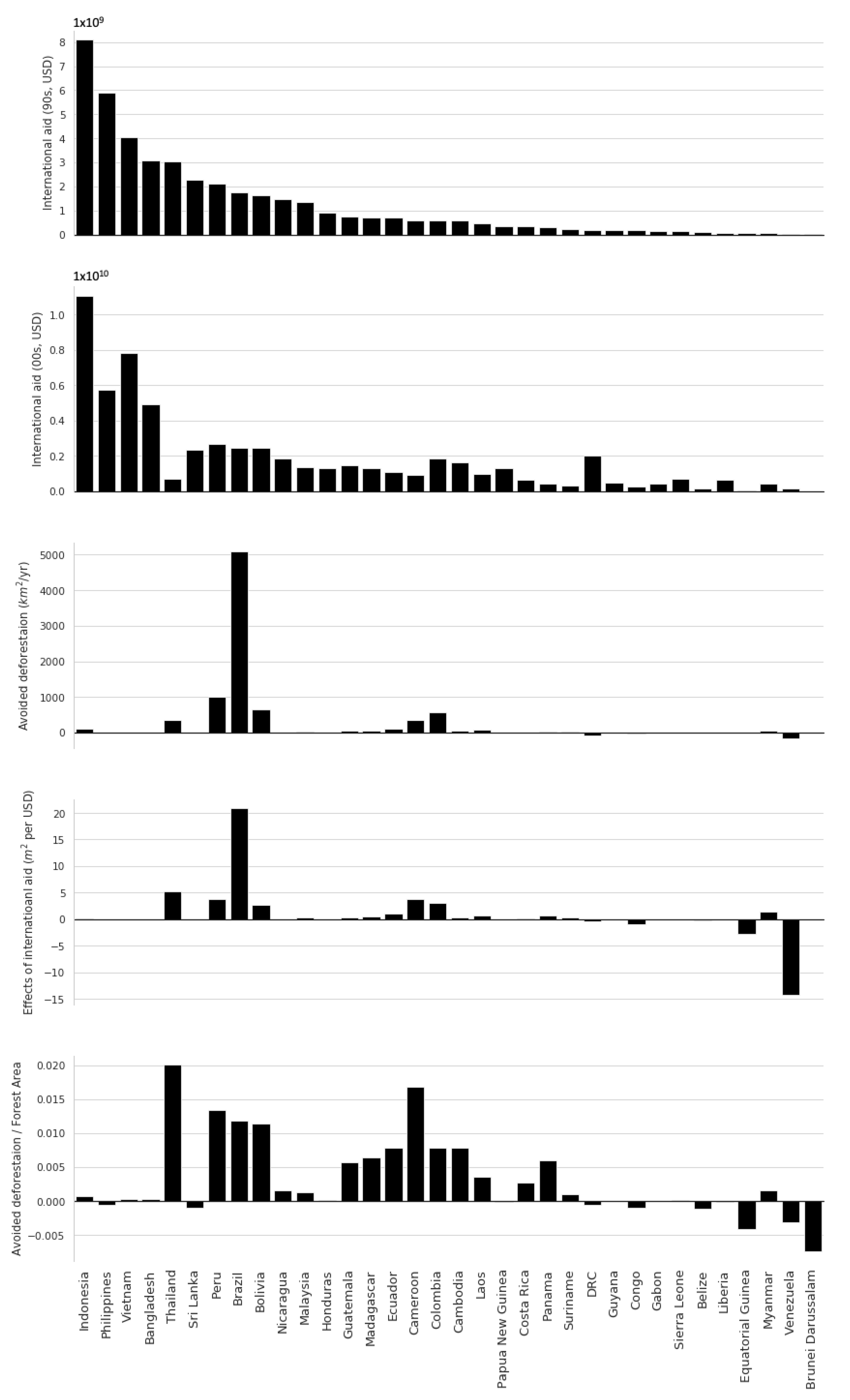 Geomatics 01 00019 g003