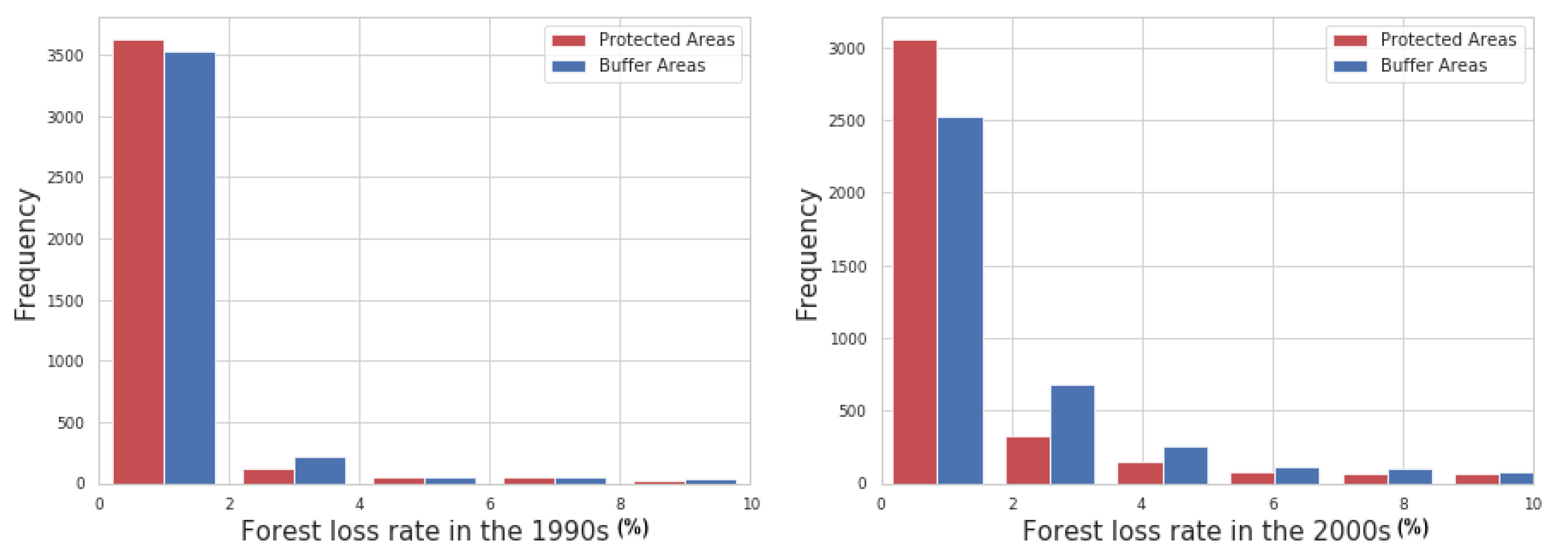 Geomatics 01 00019 g004