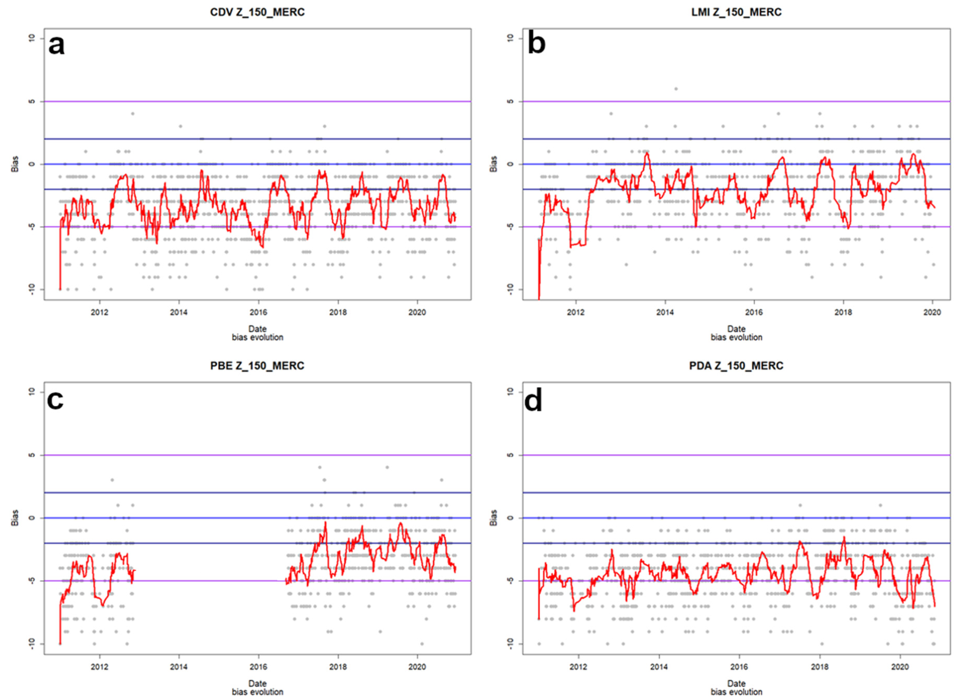 Geomatics 01 00020 g003