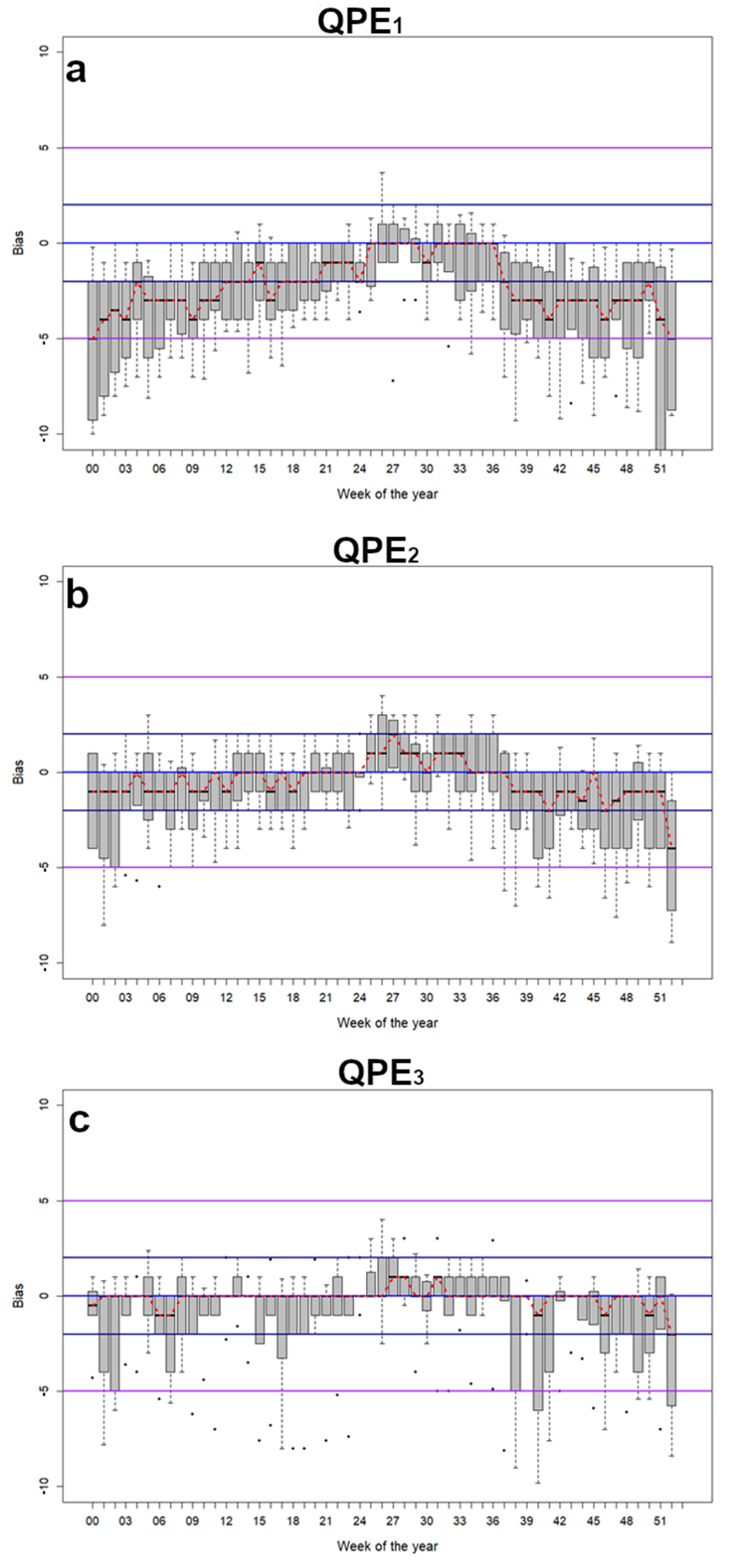 Geomatics 01 00020 g006