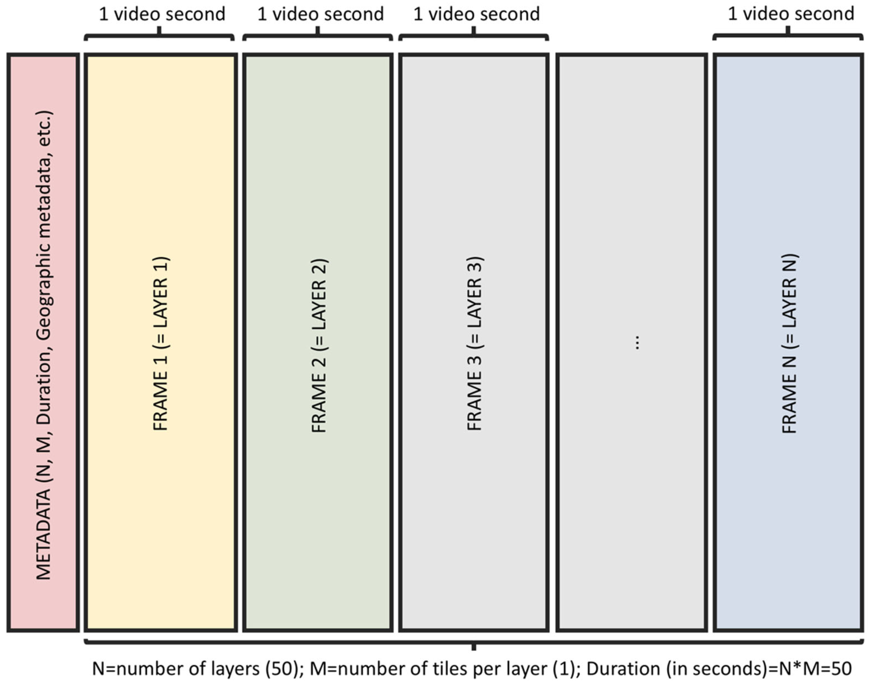 Geomatics 01 00021 g003 550
